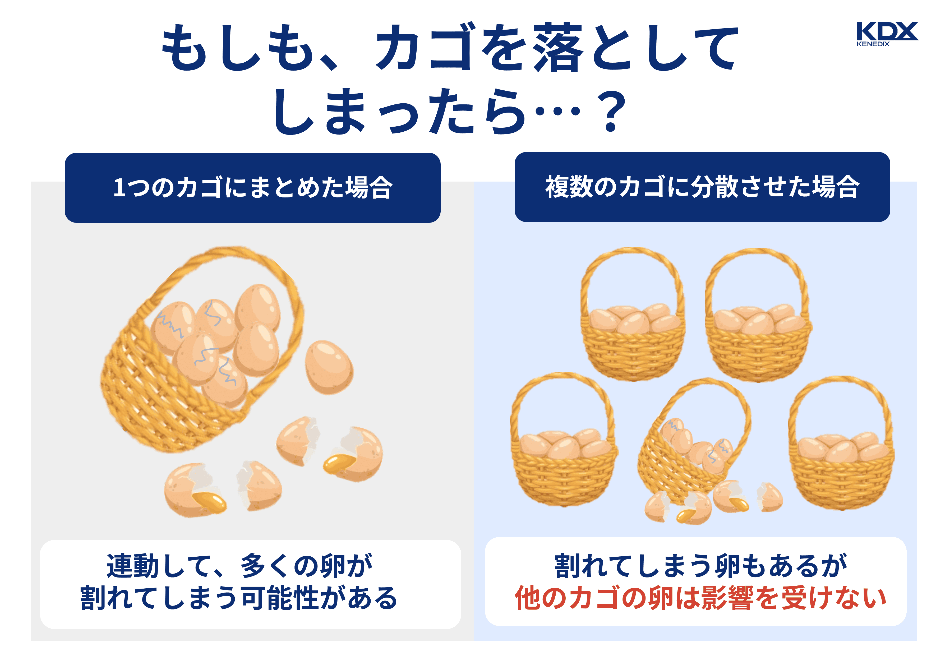 資産運用においてアセットアロケーションはポートフォリオよりも優先される