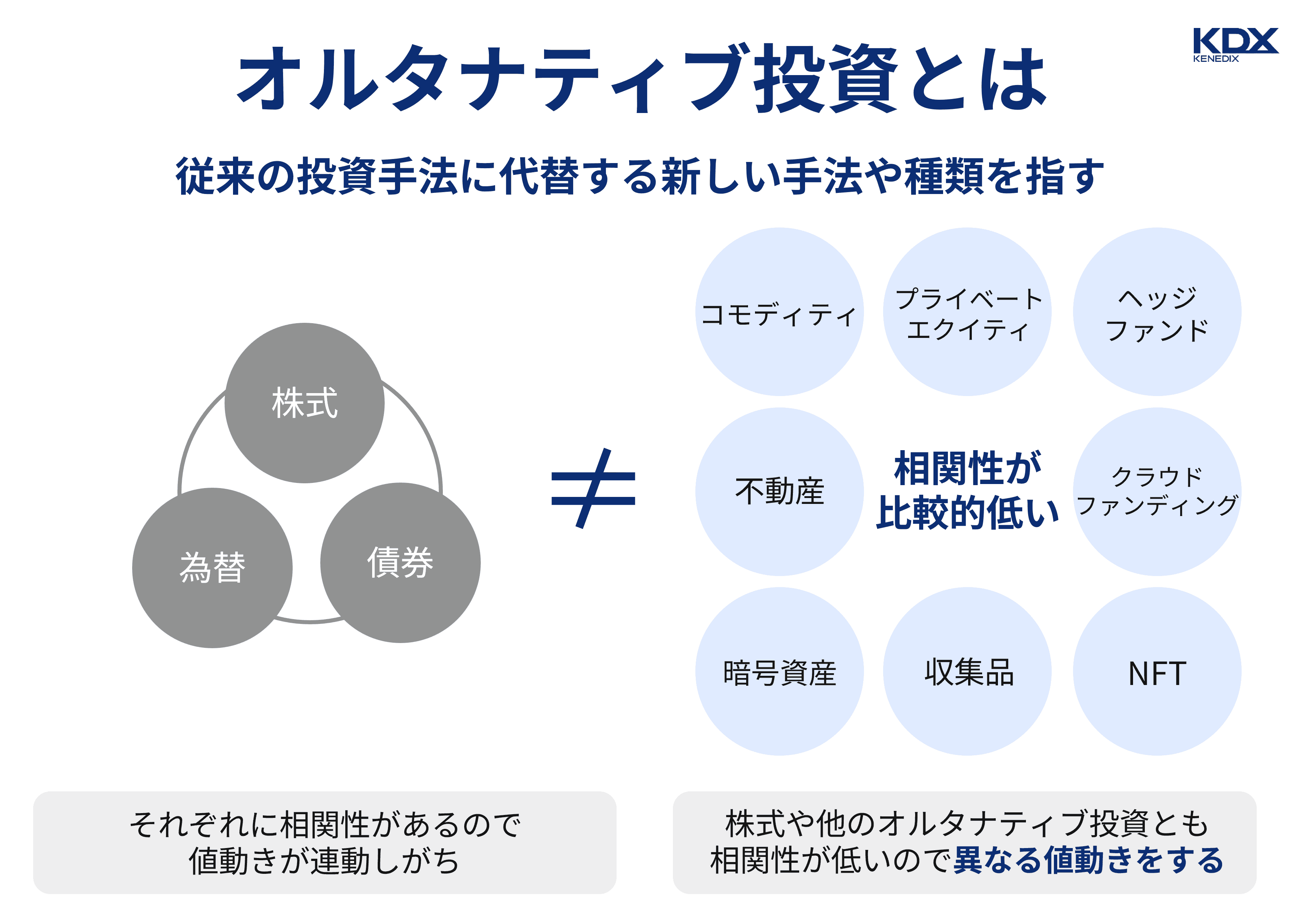 オルタナティブ投資とは