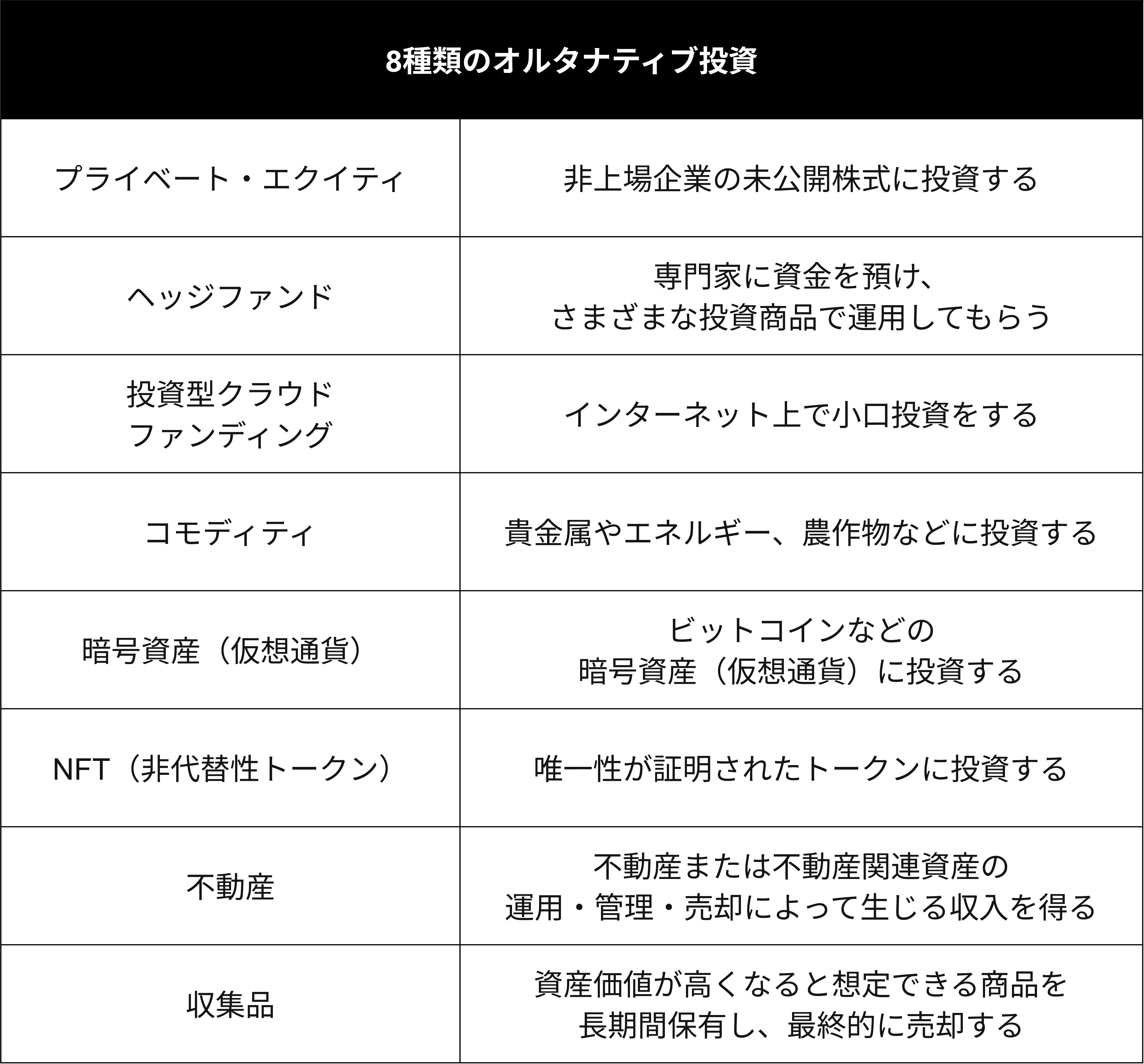 8種類のオルタナティブ投資