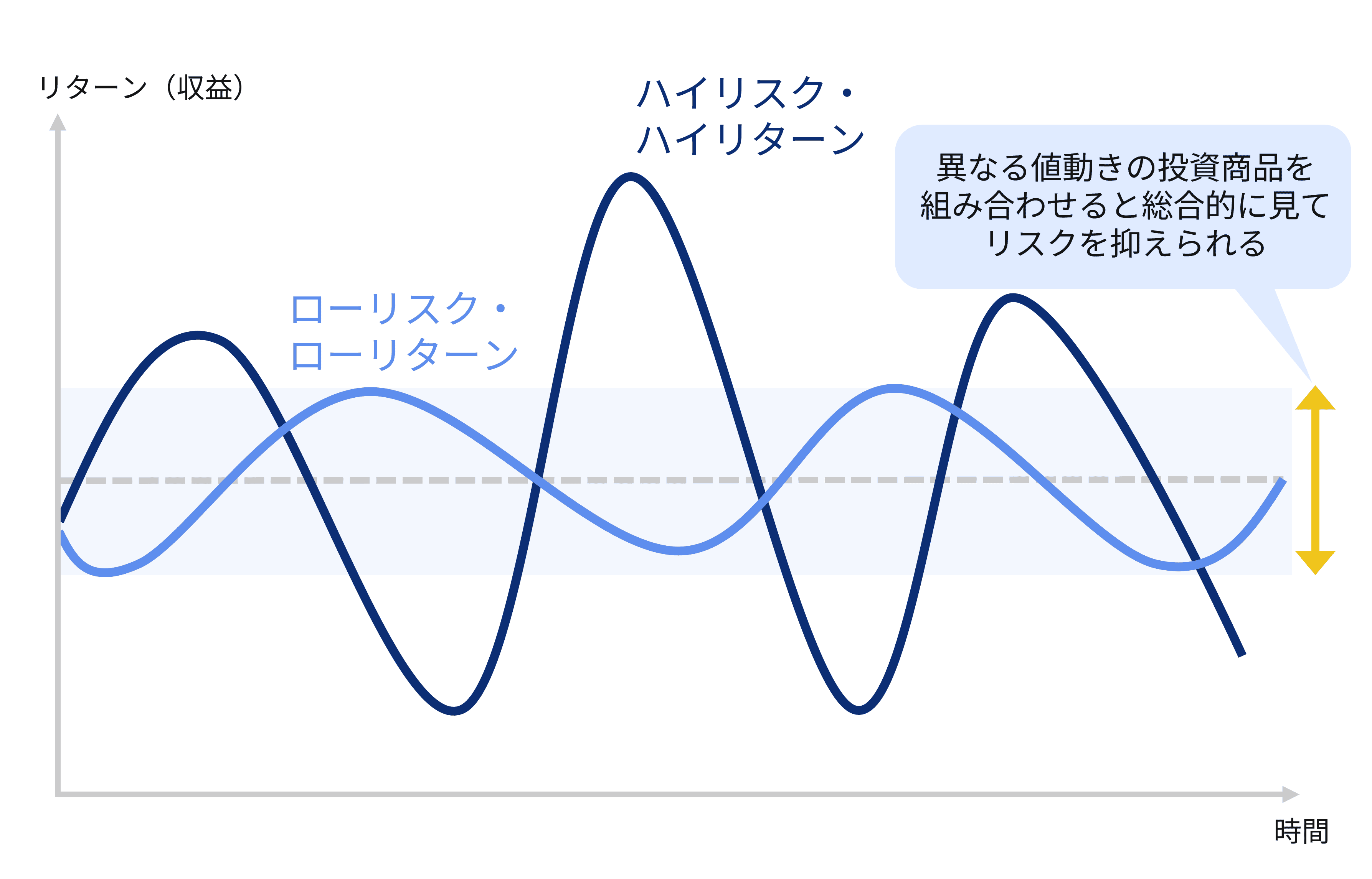 リスク分散に向けたオルタナティブ投資のすすめ