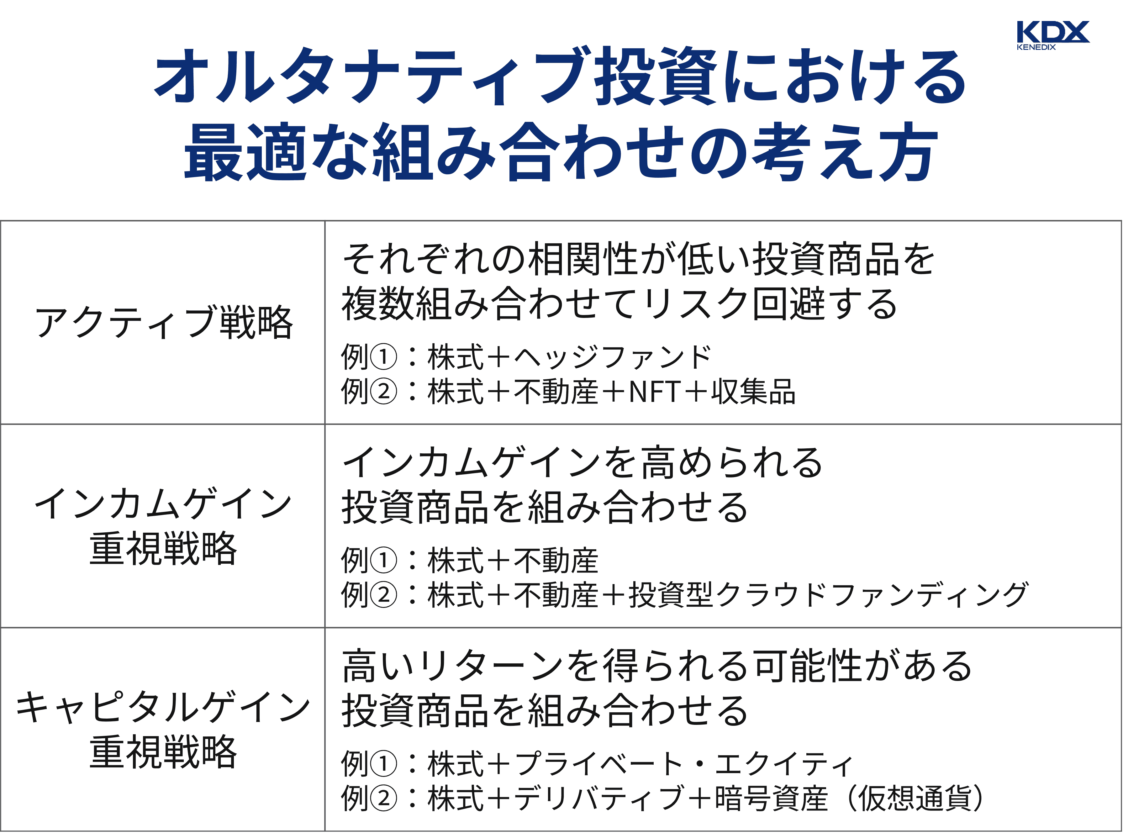 オルタナティブ投資における最適な組み合わせ