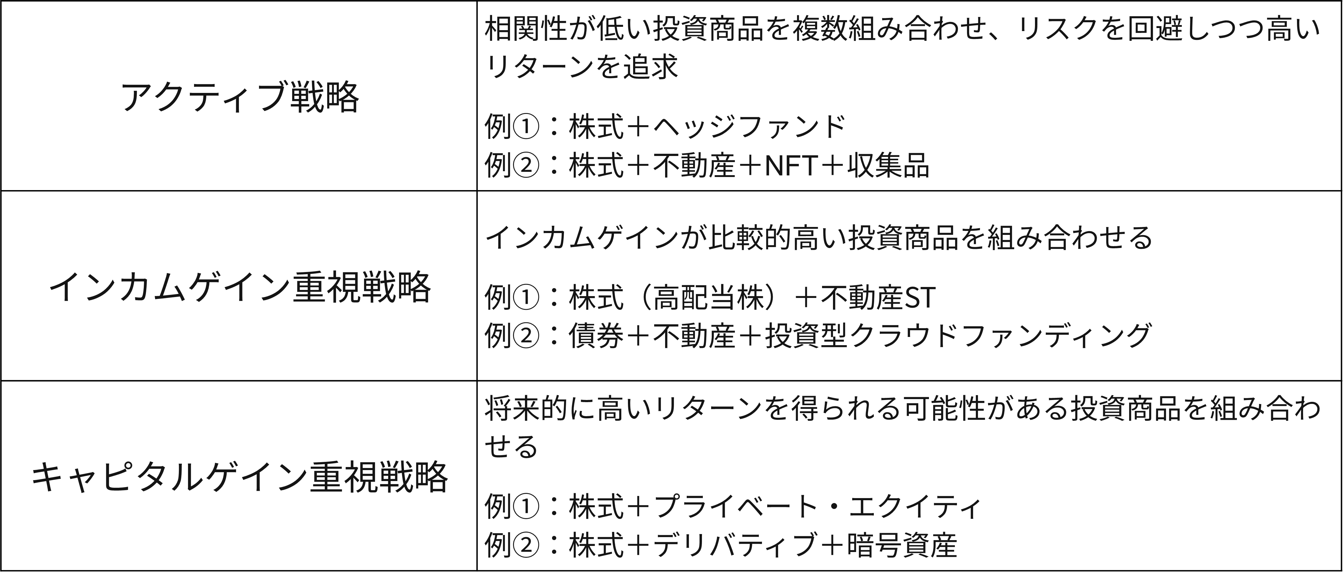 3つの戦略