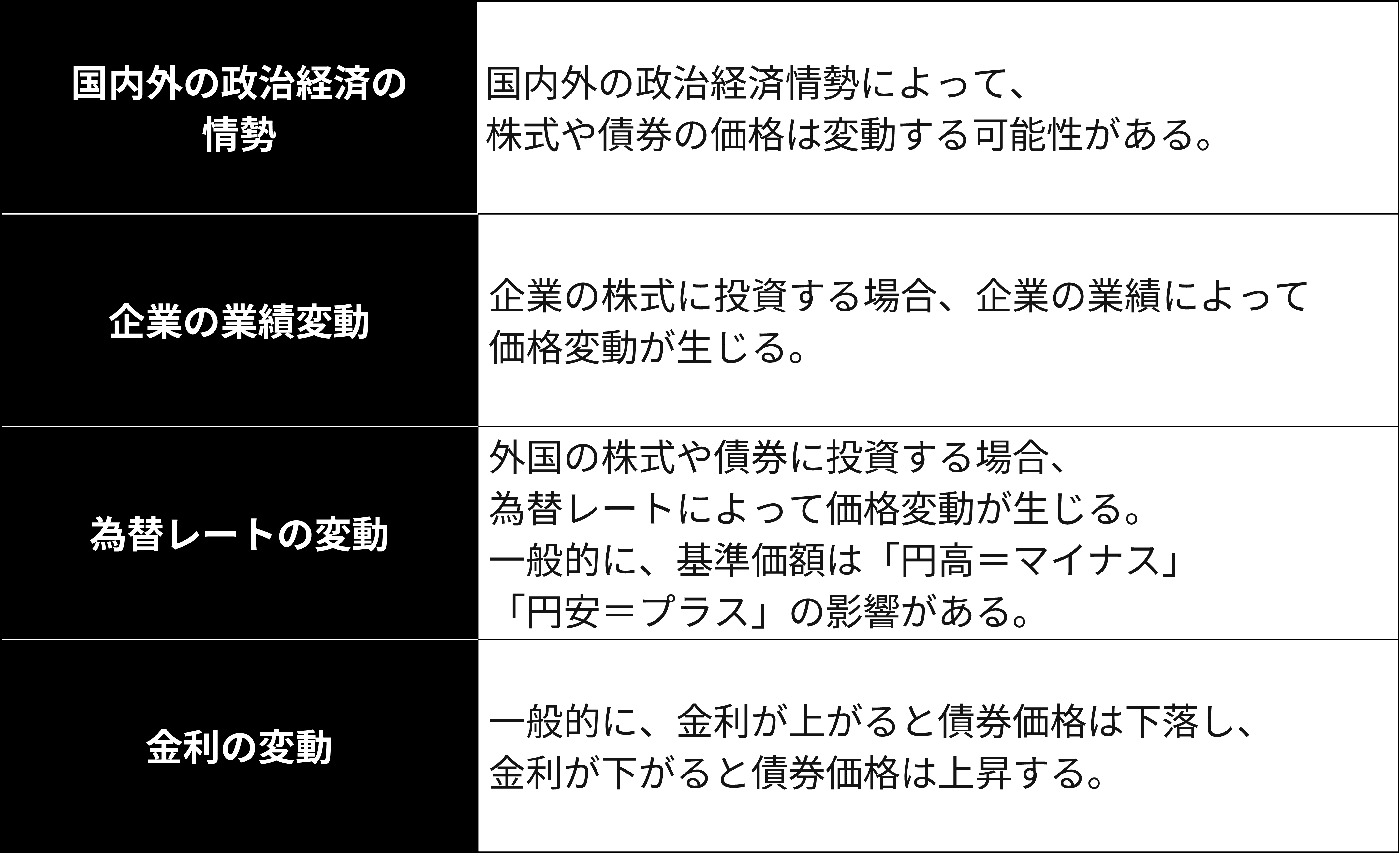 投資信託のリスク要因