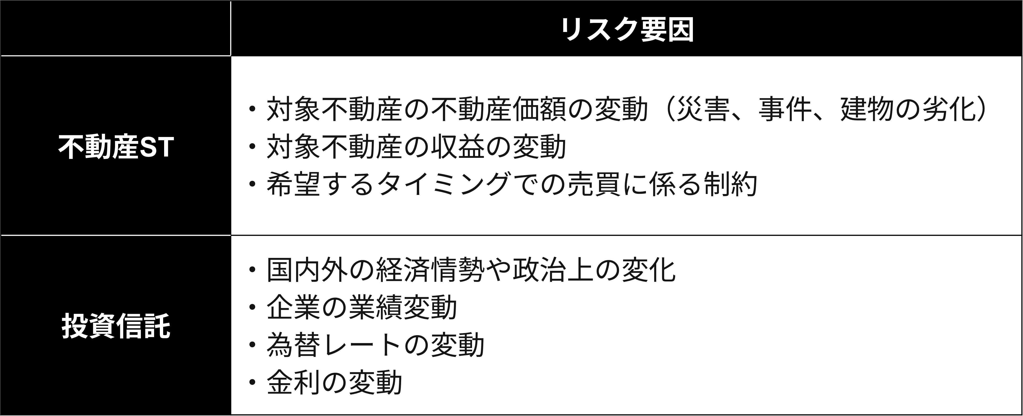 投資リスクの要因