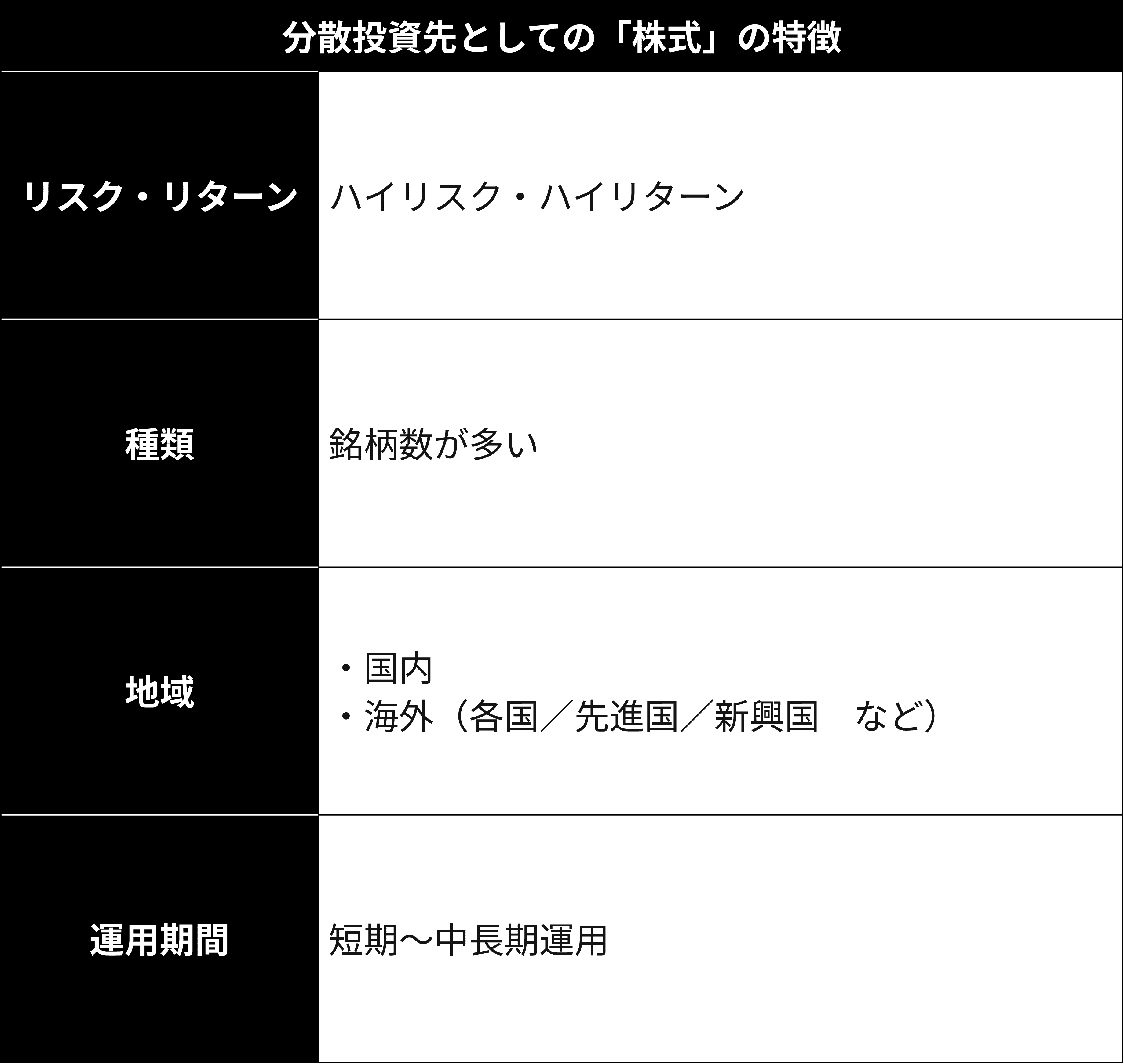 2-1.【図表2】株式