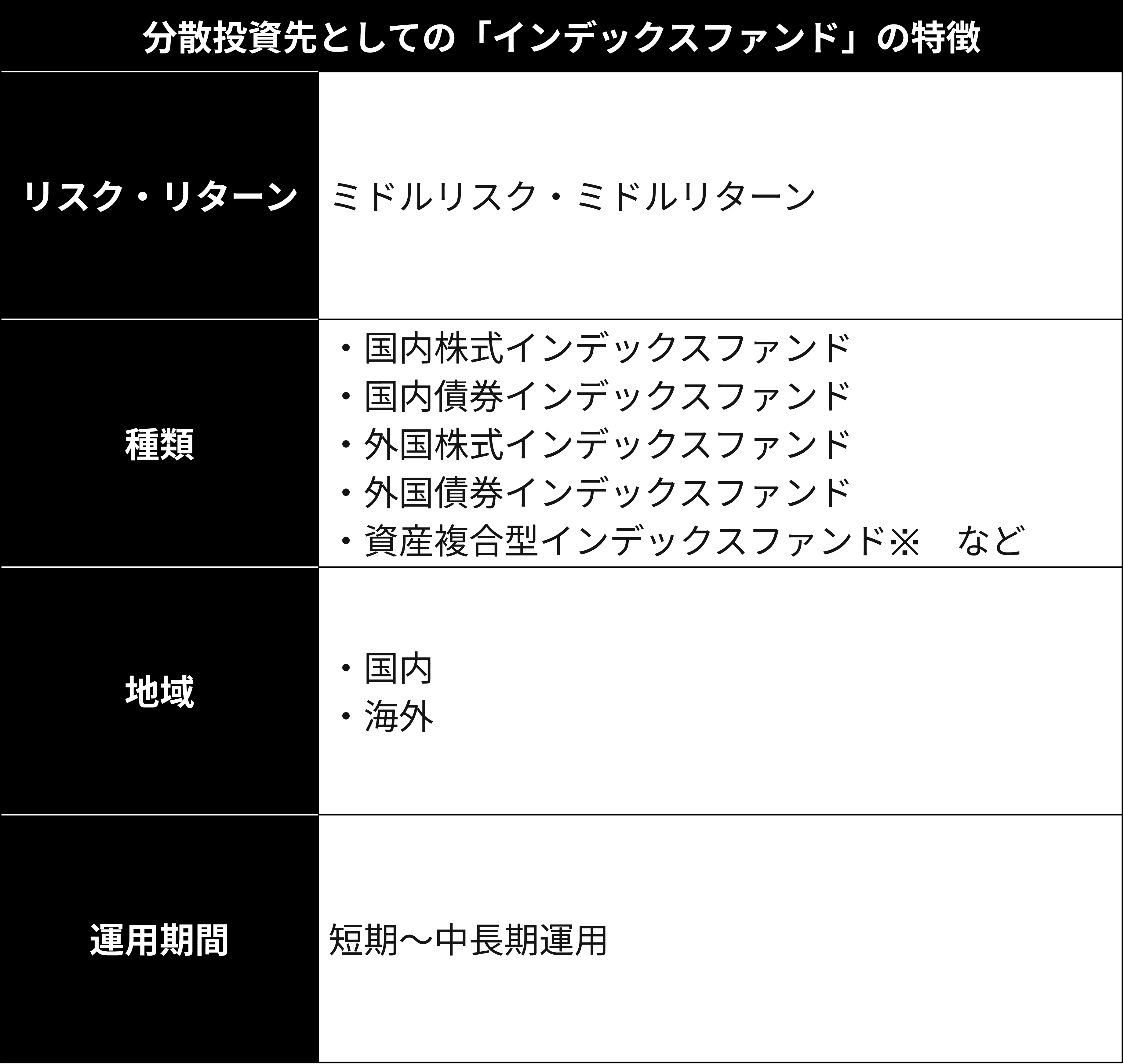 2-3.【図表4】インデックスファンド