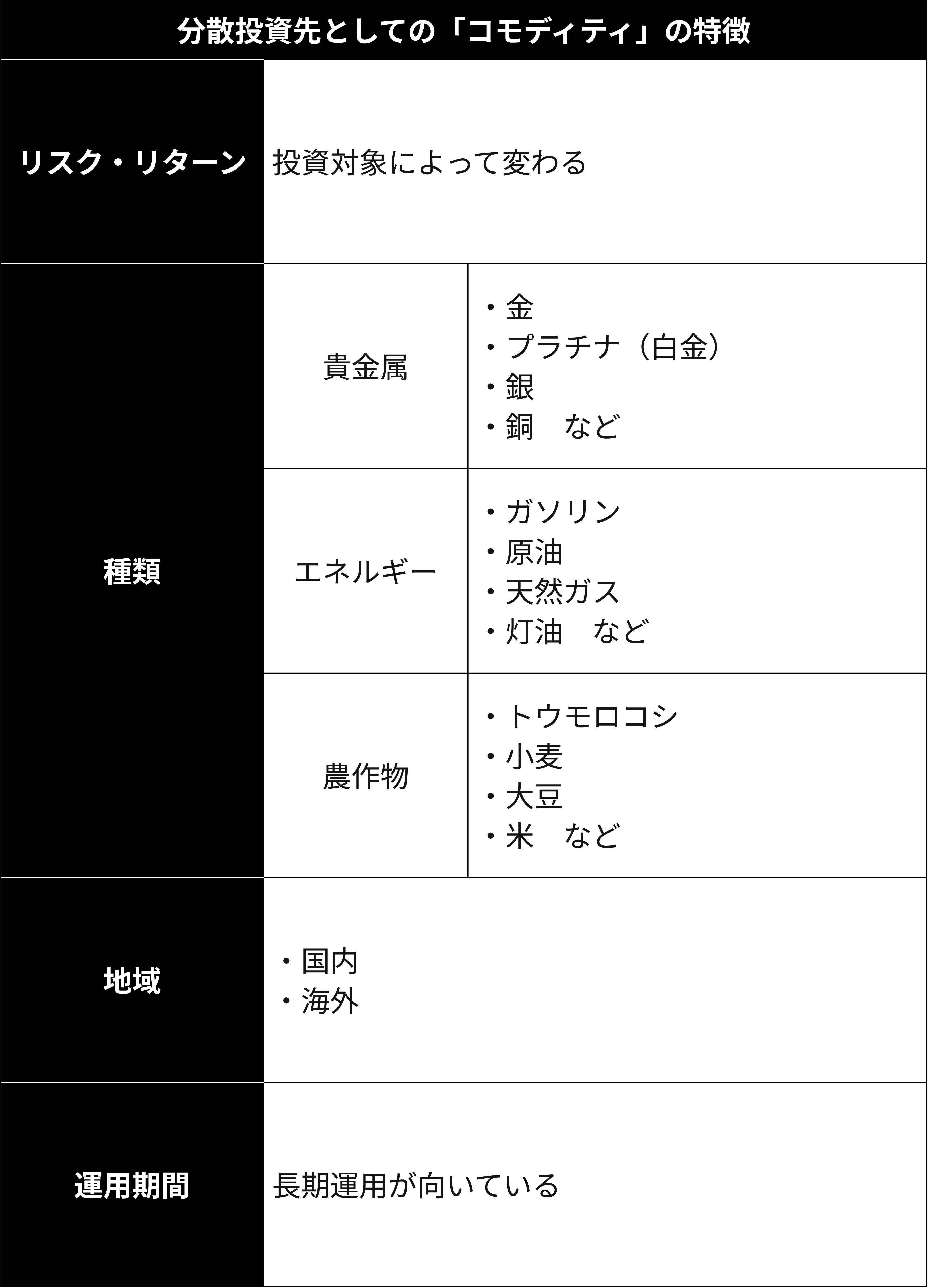2-7.【図表9】コモディティ
