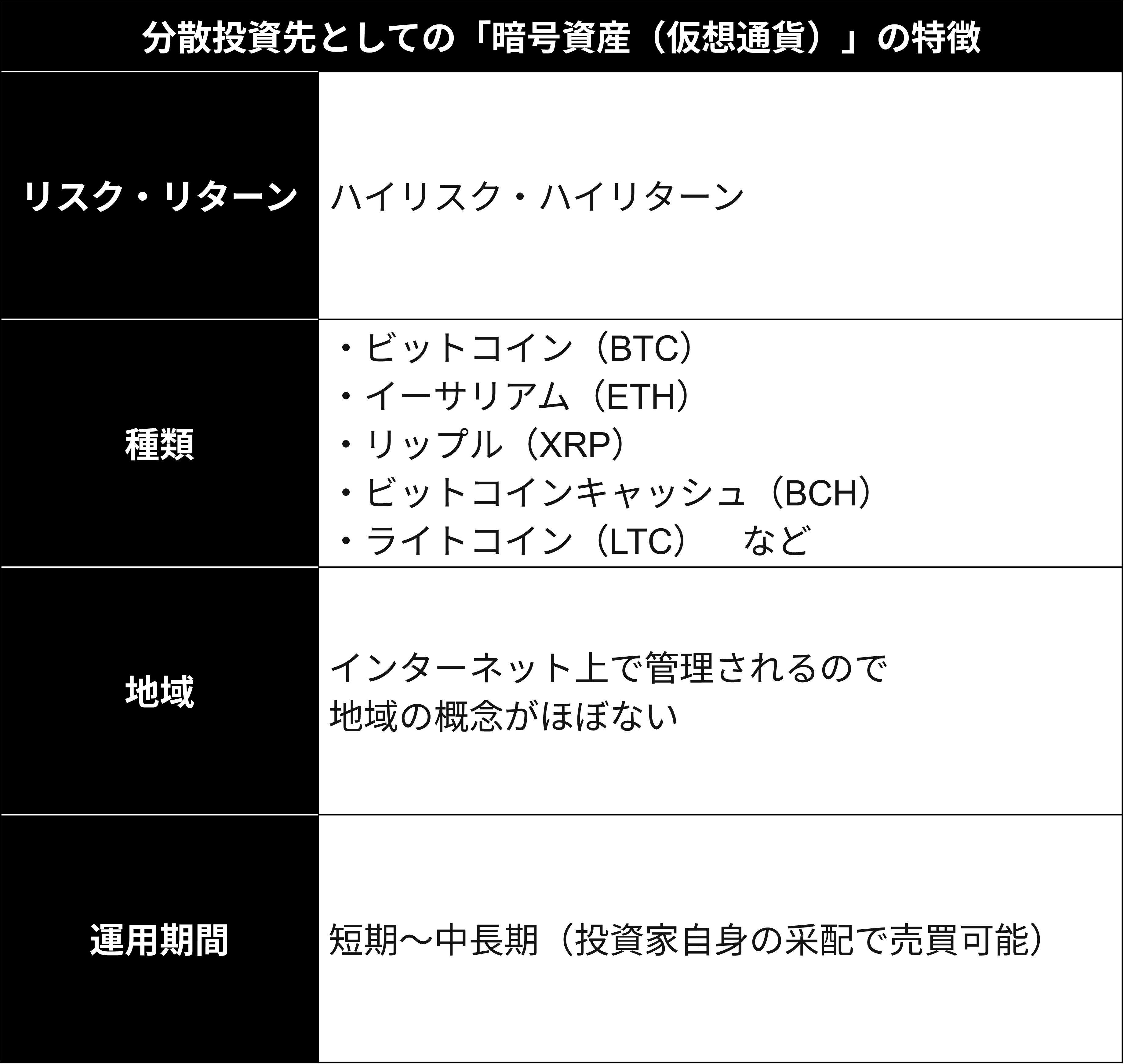 2-8.【図表10】暗号資産（仮想通貨）