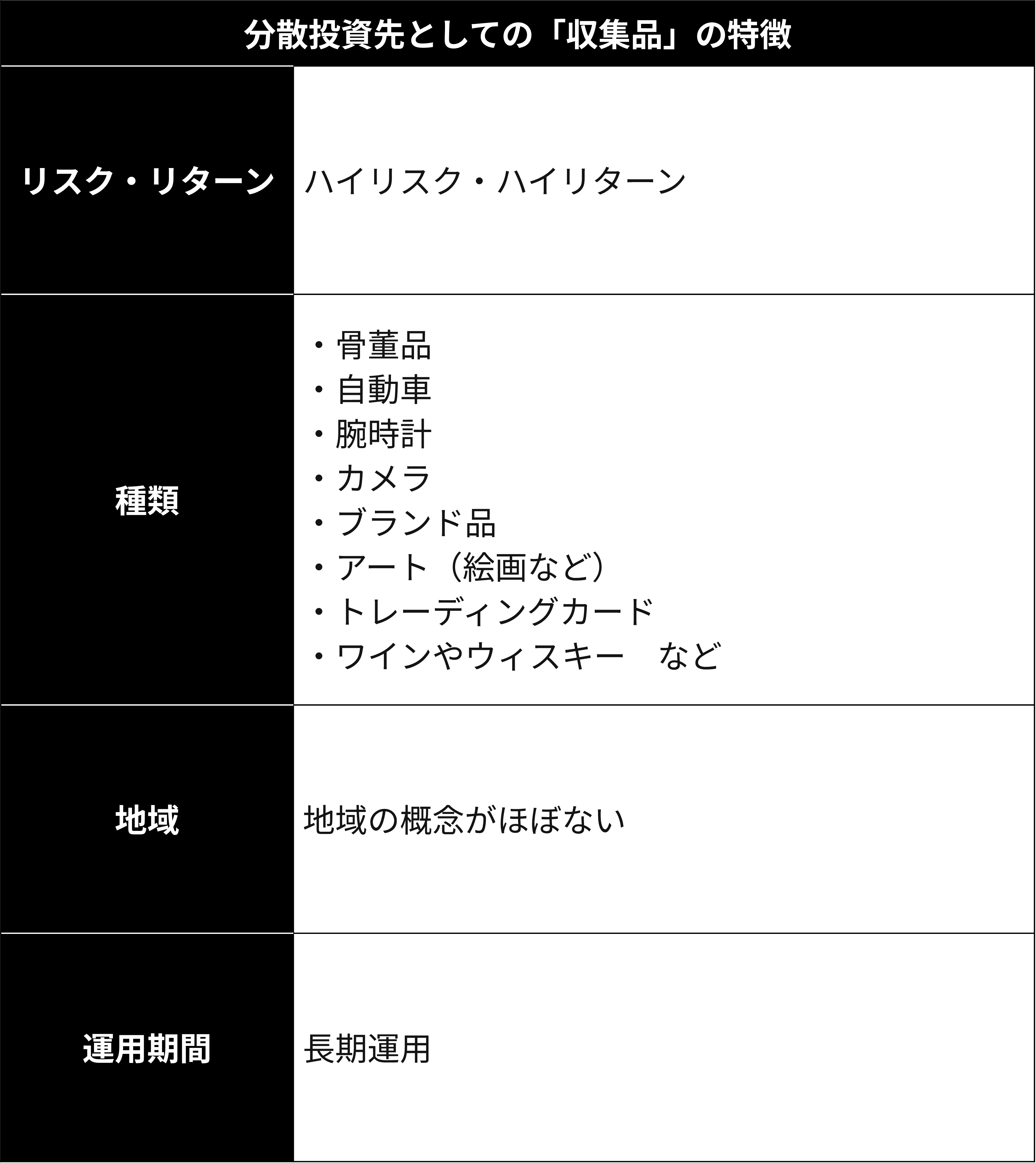 2-9.【図表11】収集品