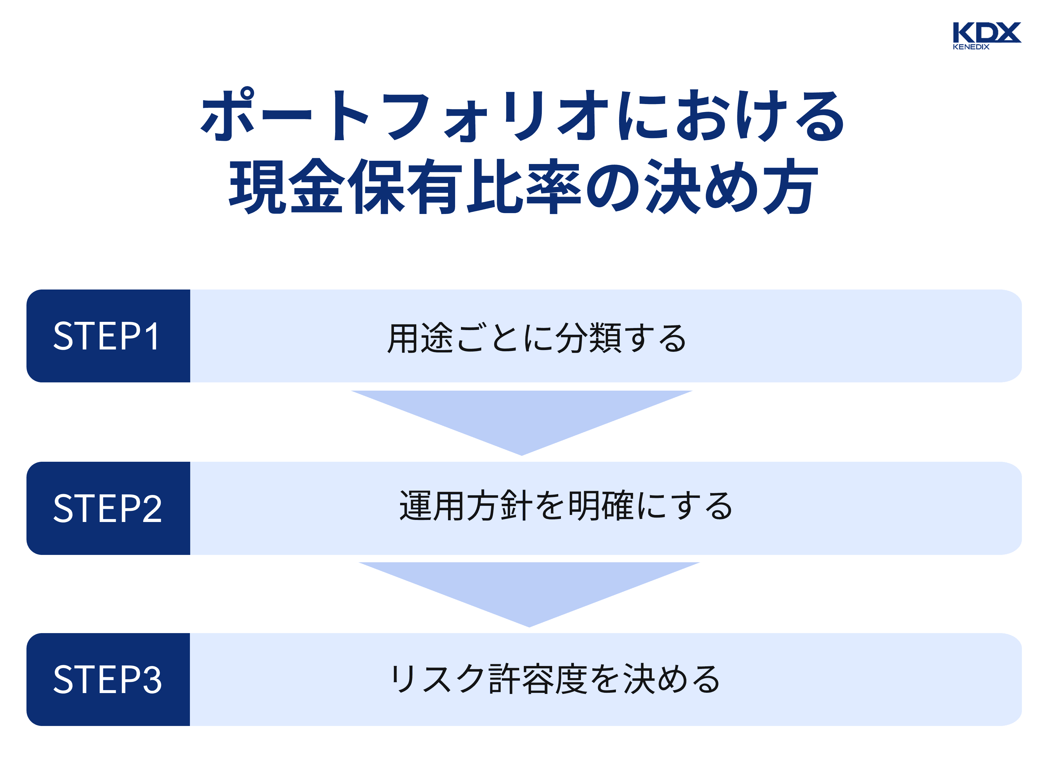 ポートフォリオにおける現金保有比率の決め方