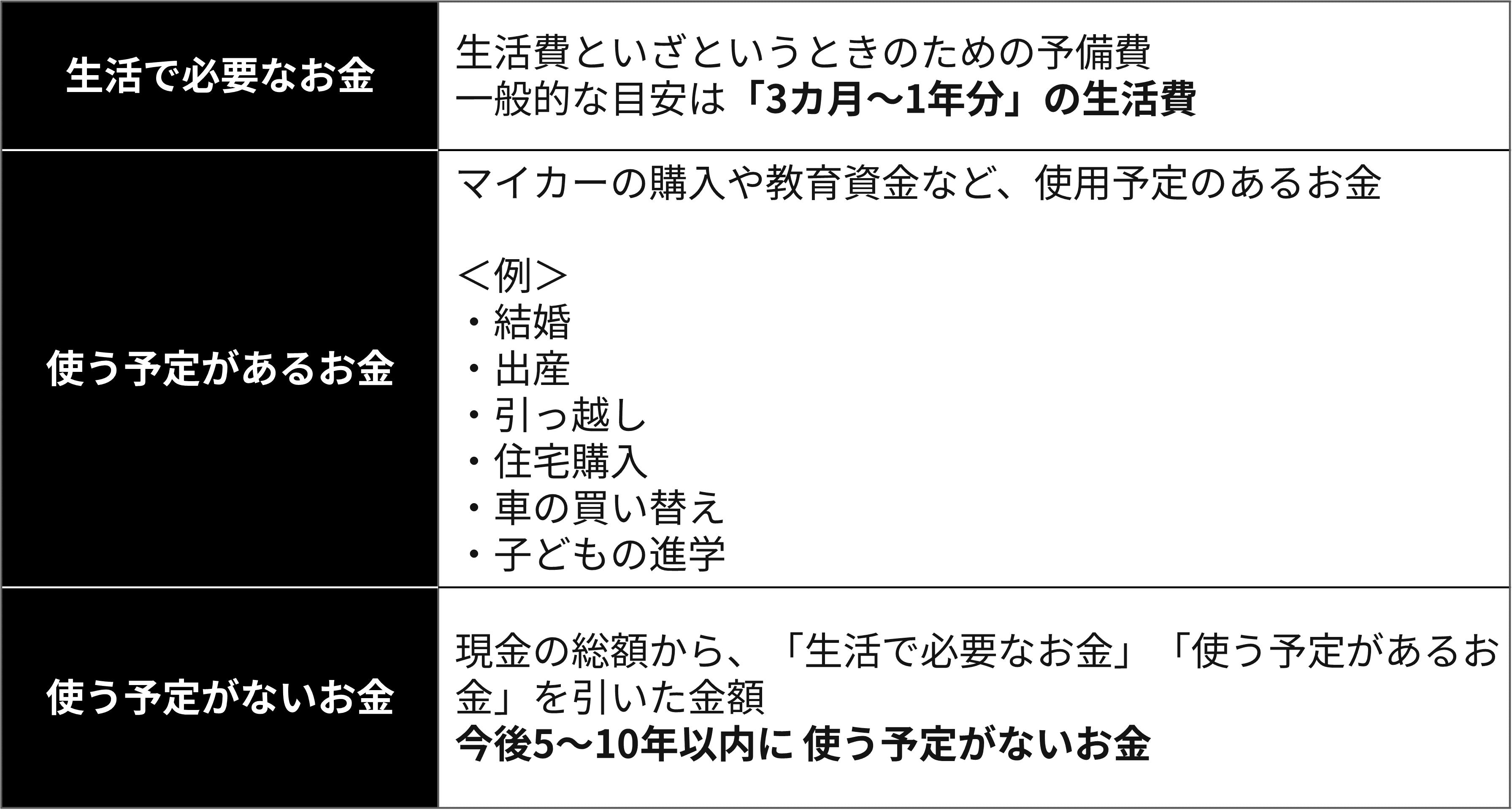 現金の資産分類