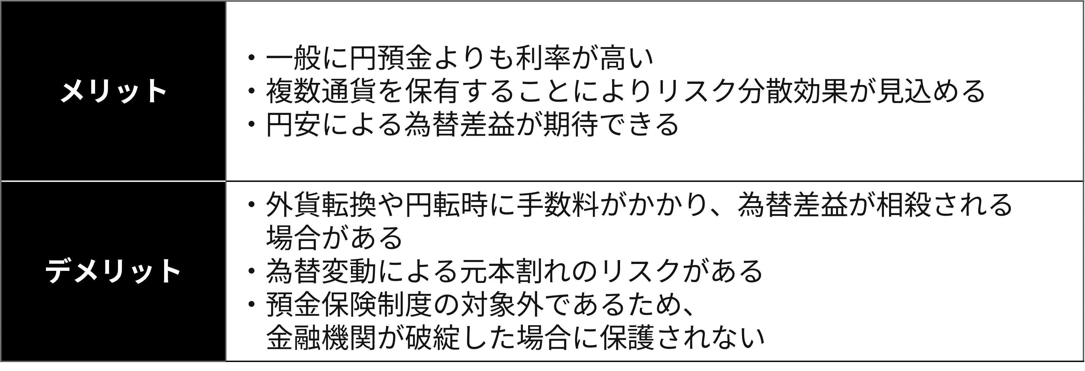 外貨預金メリットデメリット
