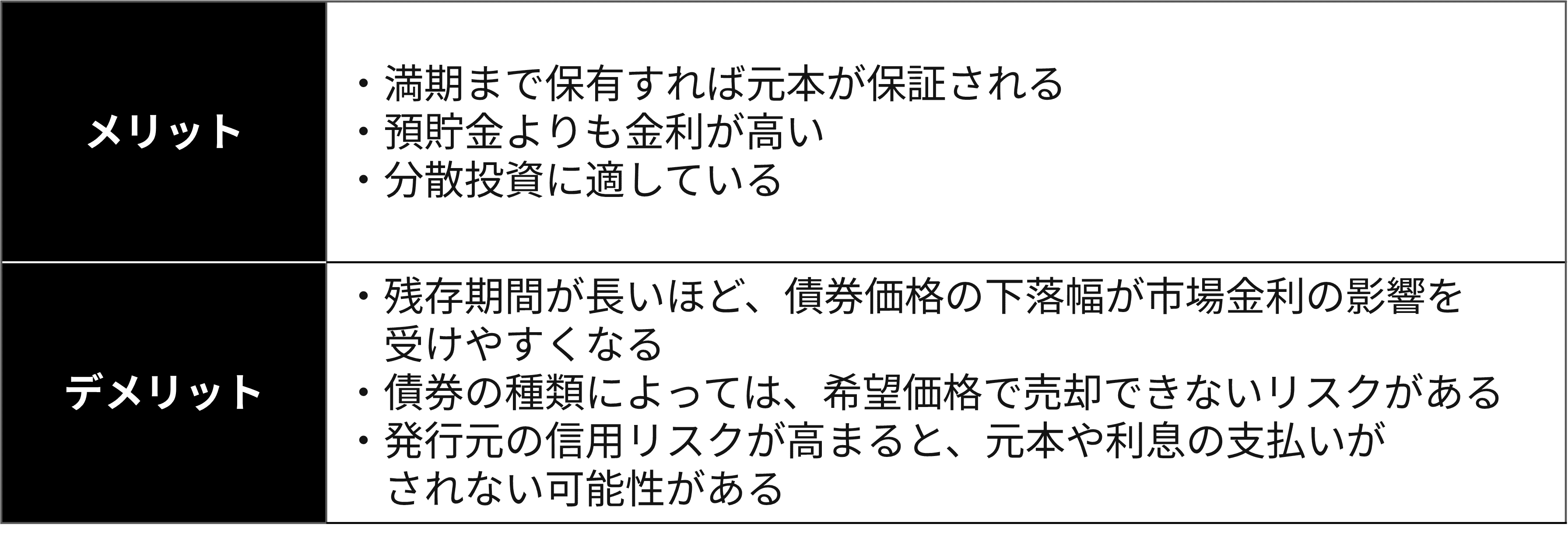 国内債券メリットデメリット