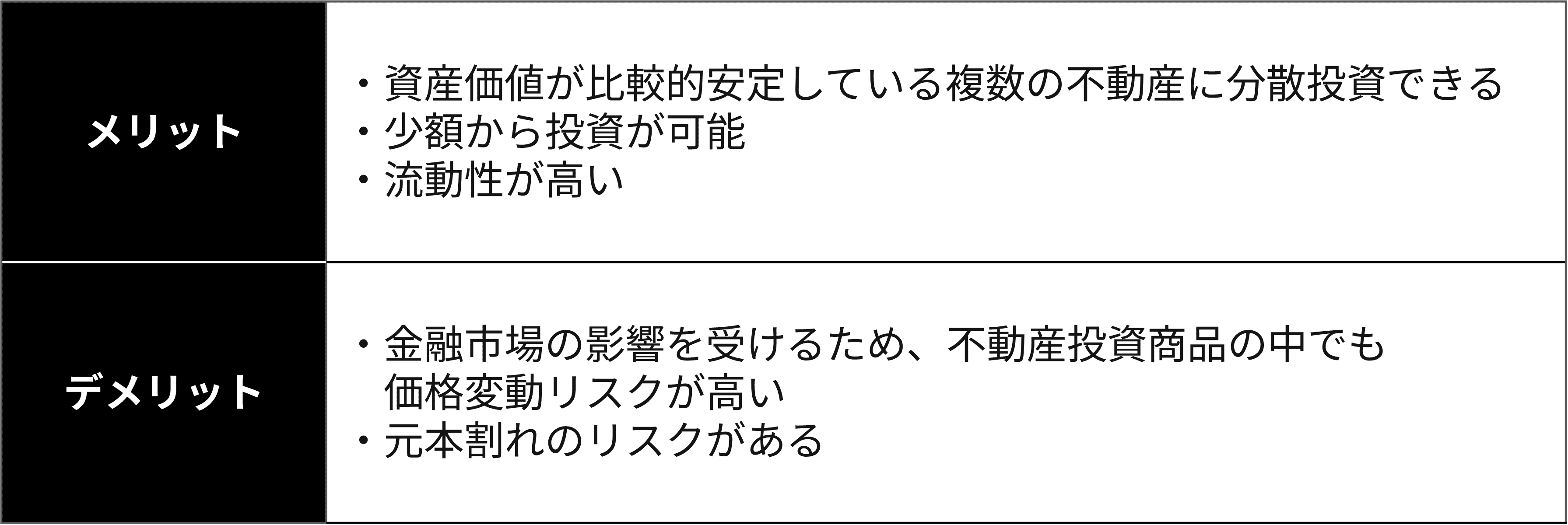 REIT(不動産投資信託)メリットデメリット