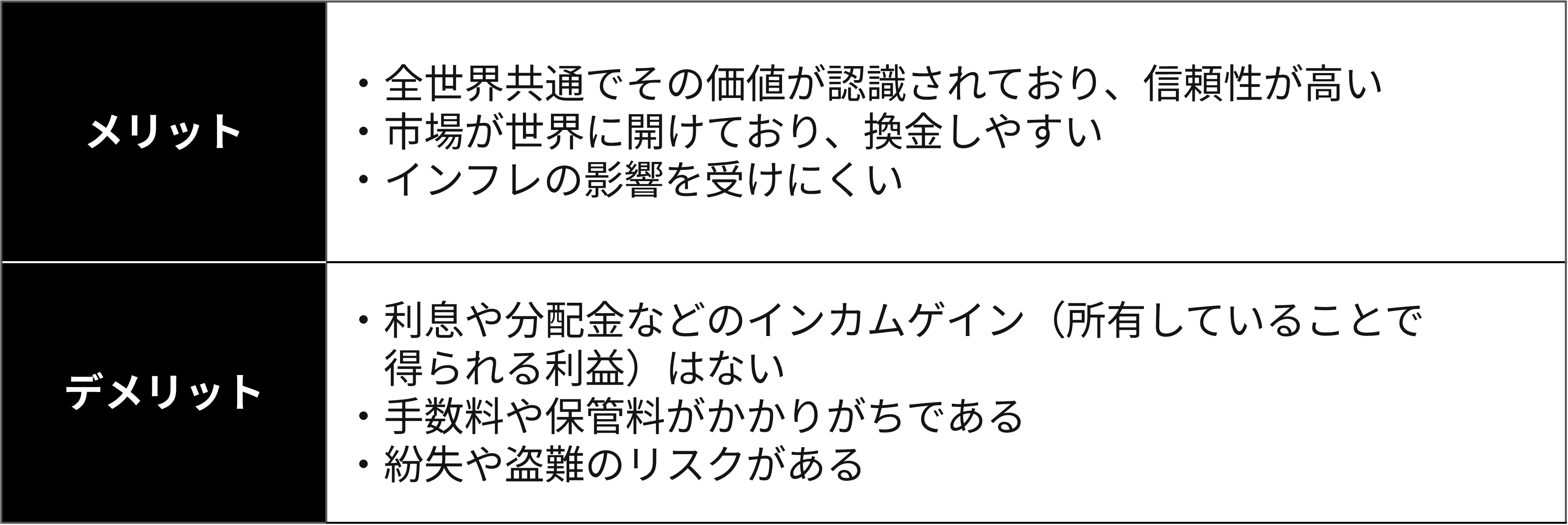 金(ゴールド)メリットデメリット