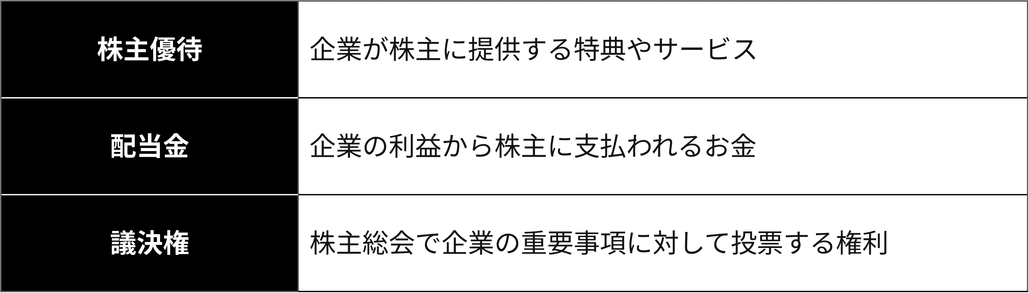 株式投資(個別株)の種類