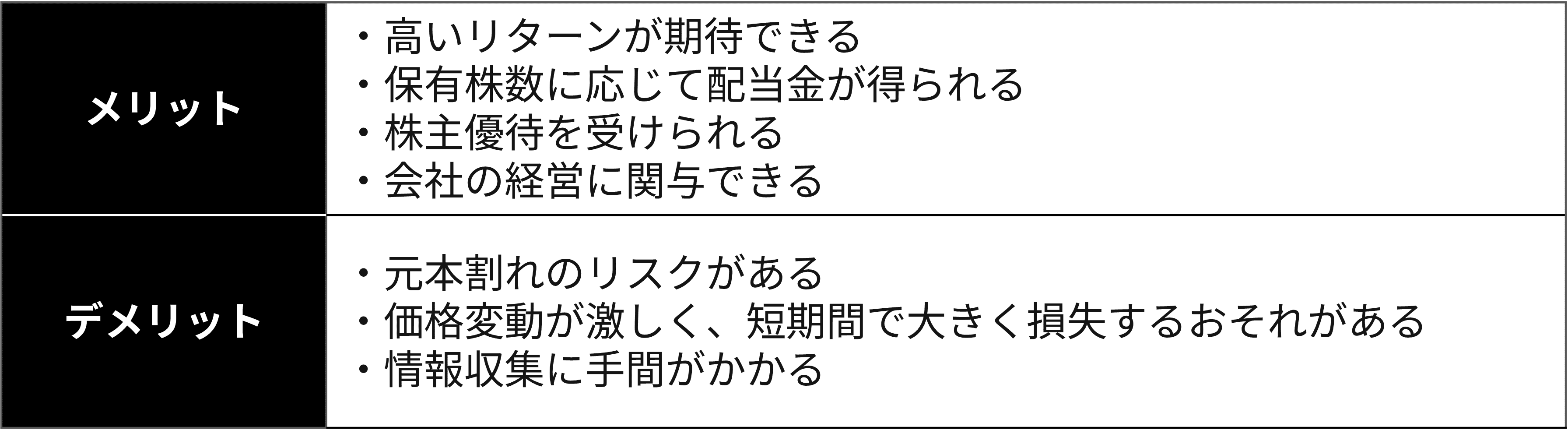 株式投資(個別株)メリットデメリット