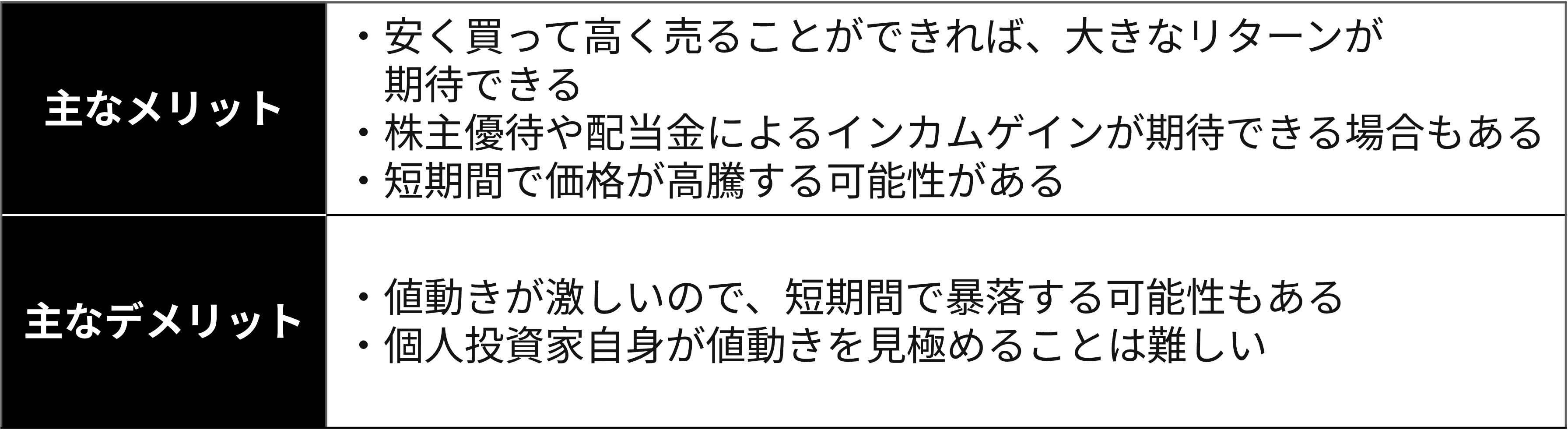 2-1）株式投資（個別株）