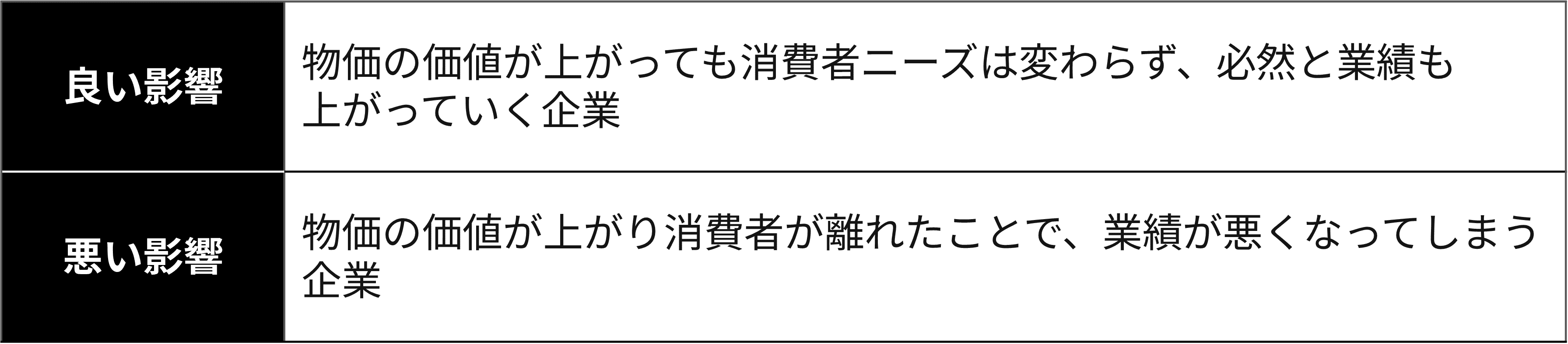5-2）インフレ時に資産価値が下がる投資先があっても、下がらない投資先もある