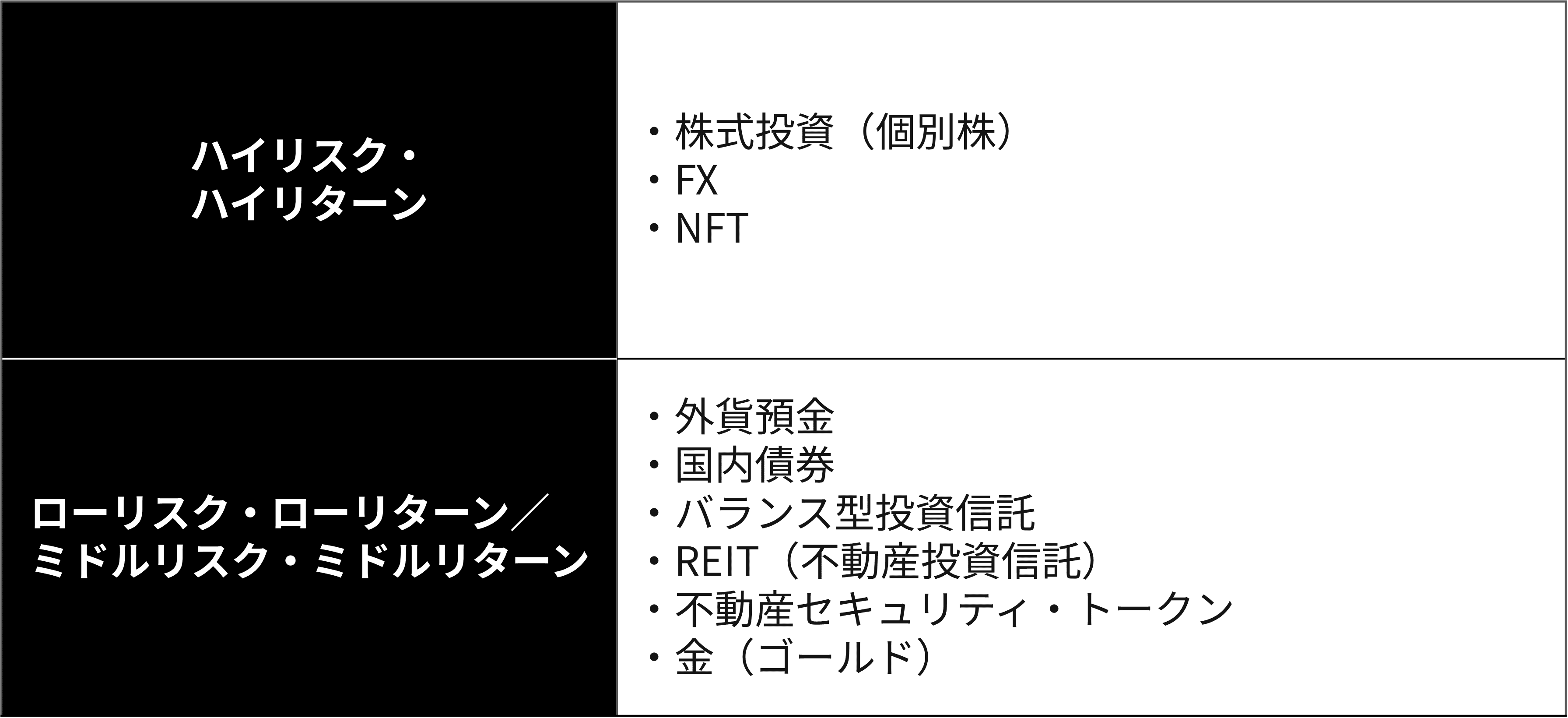 個人投資家が選べる選択肢