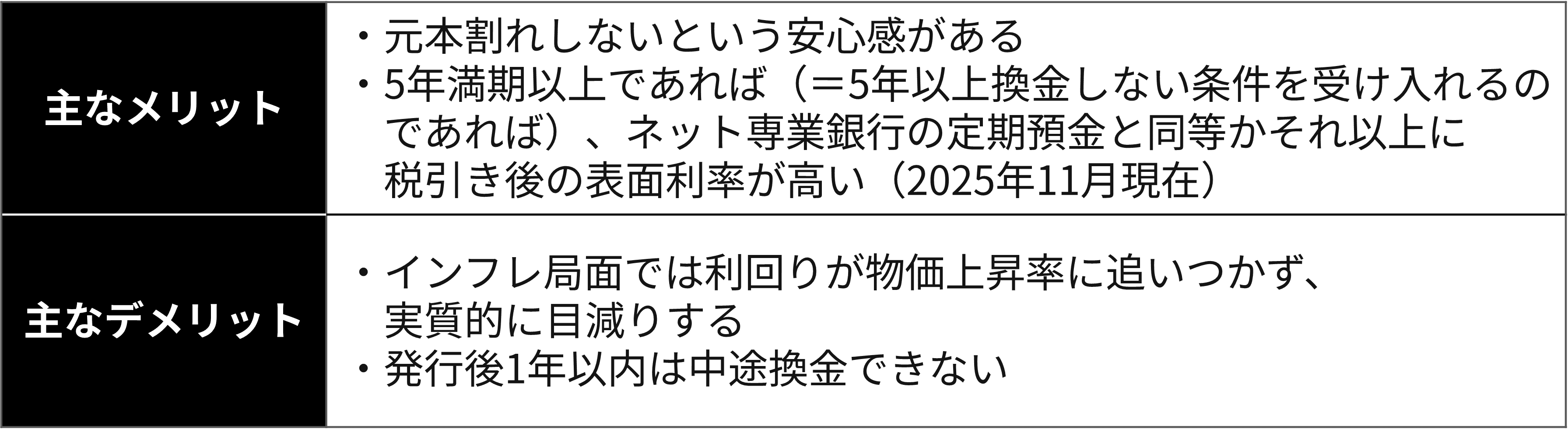 2-2-1）個人向け国債