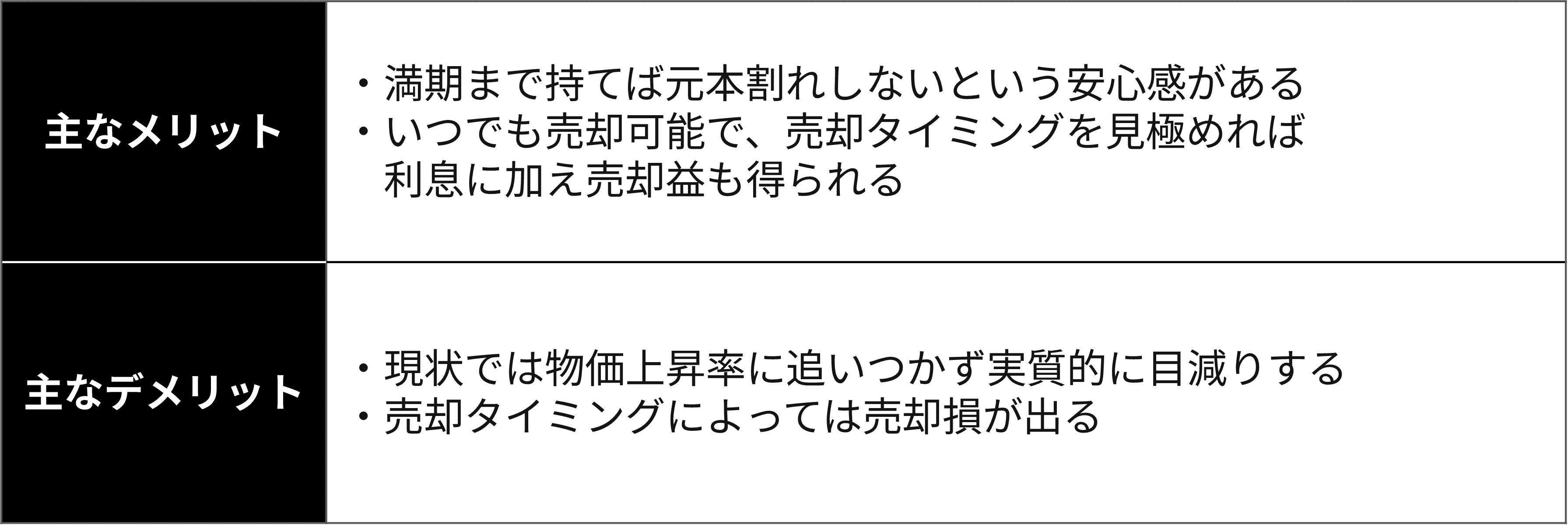 2-2-2）新窓販国債