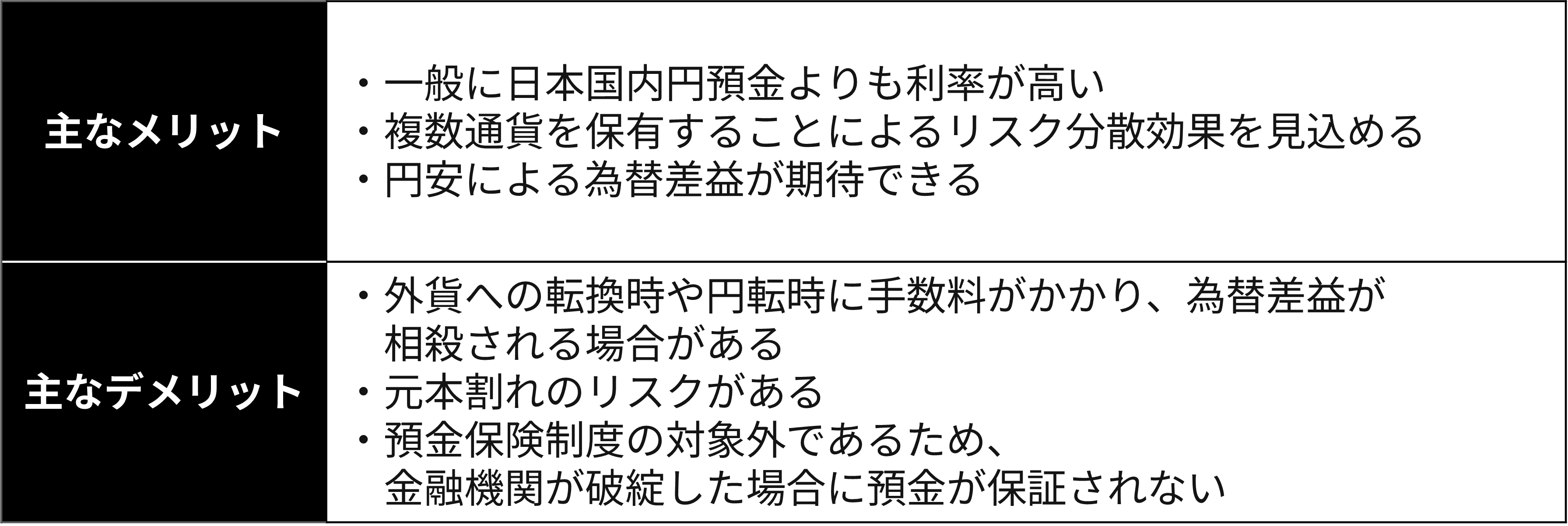 2-3）外貨預金
