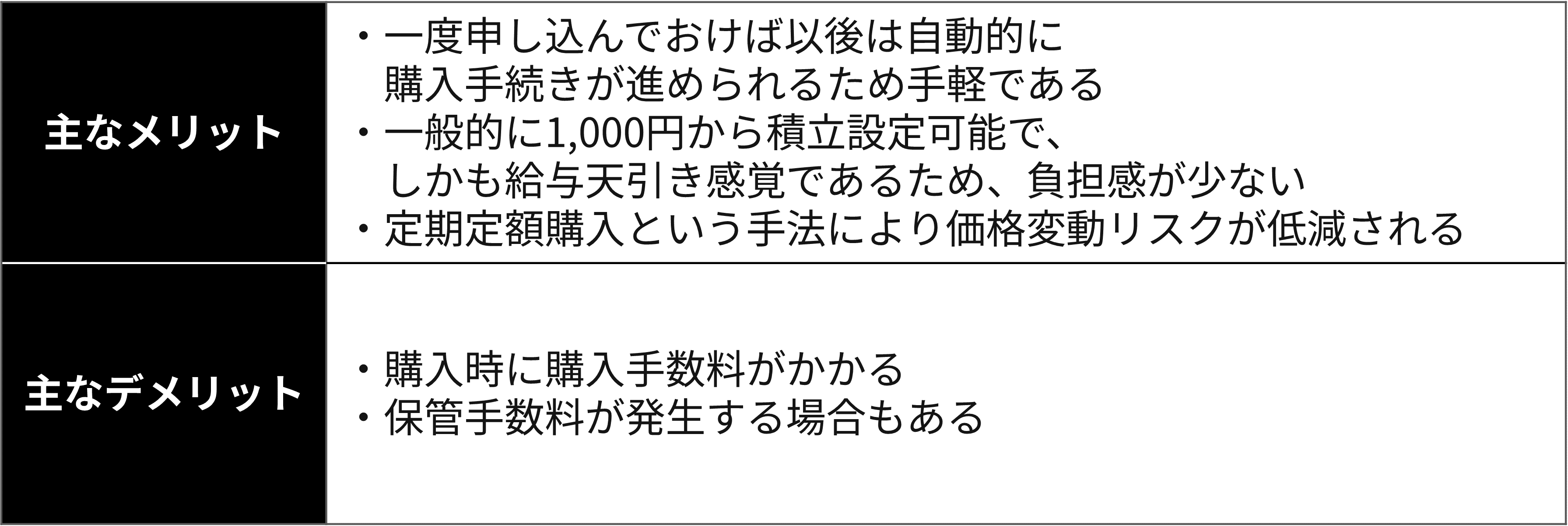 2-5-2）純金積立