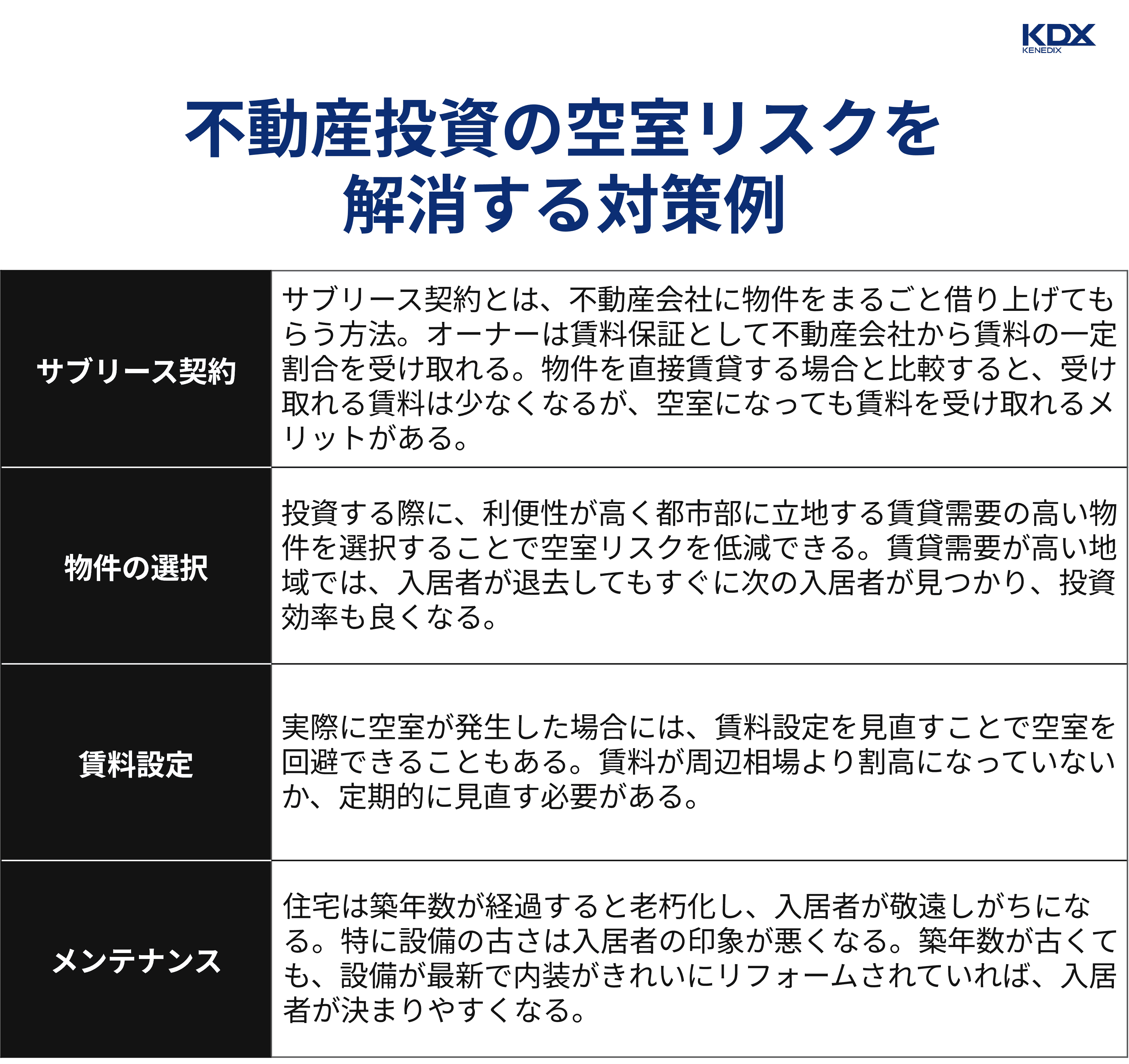 1-1）不動産投資の空室リスクを解消する対策例