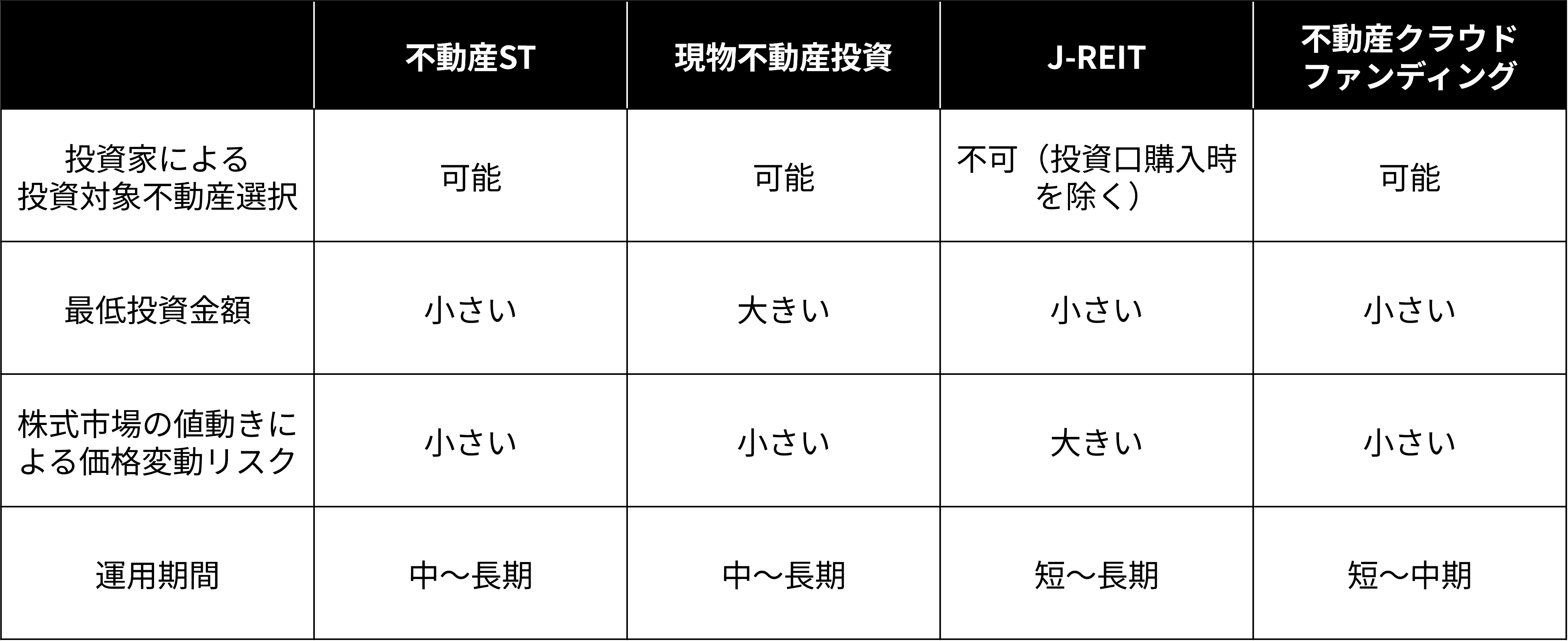 3)ホテル投資の主な方法4つ