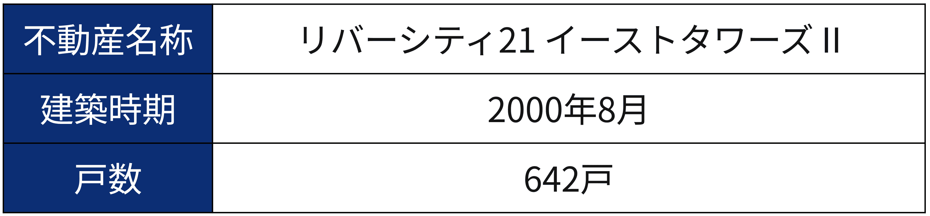 【概要】ケネディクス・リアルティ・トークン 月島-リバーシティ21イーストタワーズⅡ