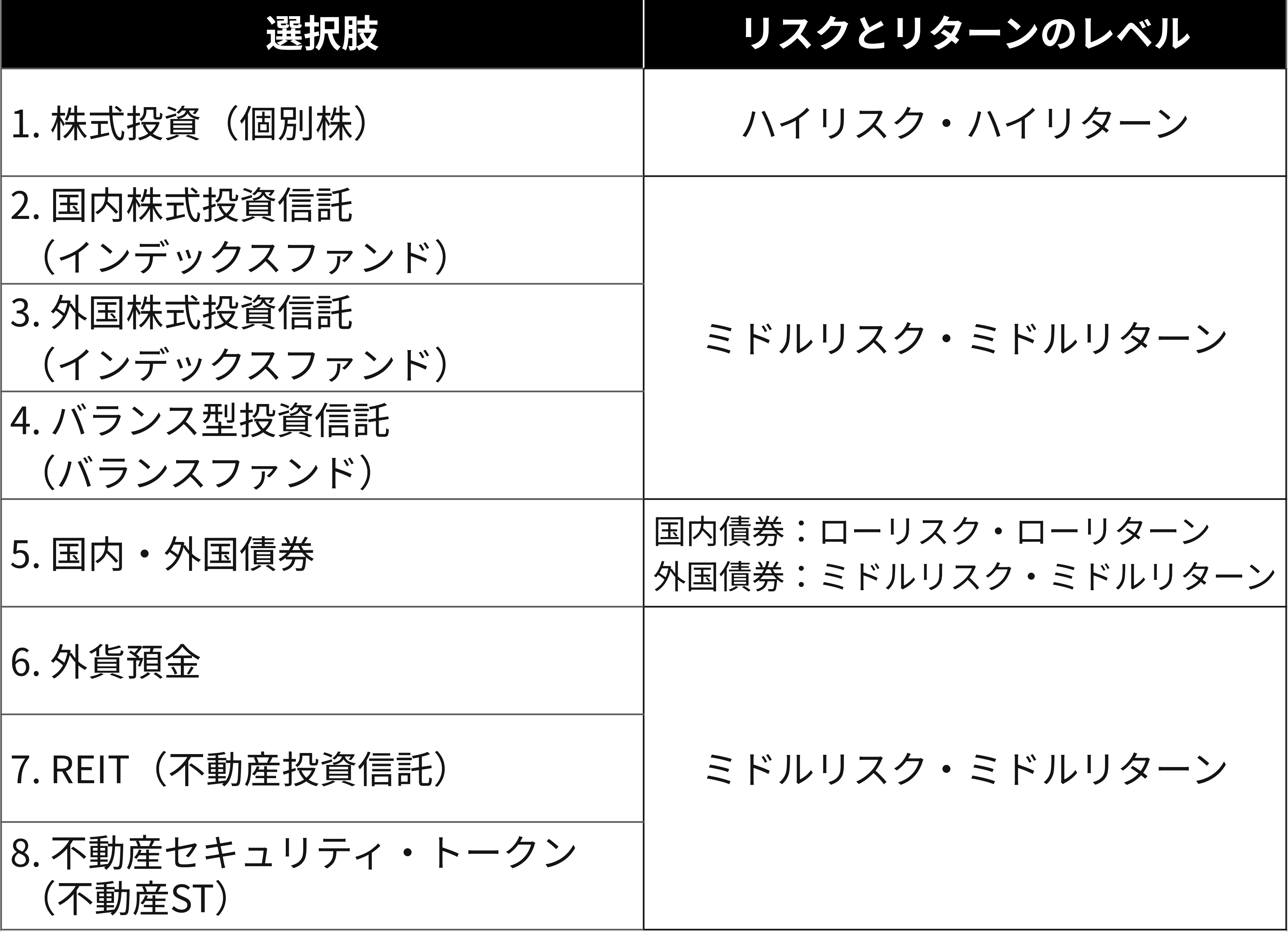 3,000万円の運用方法8選
