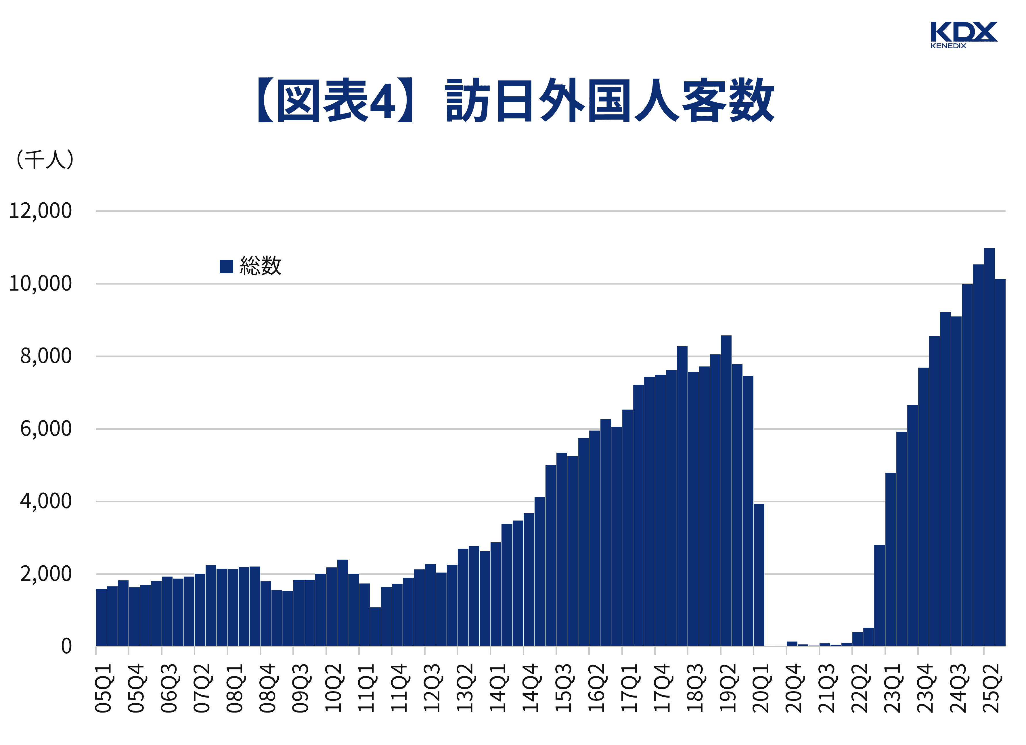 訪日外国人客数