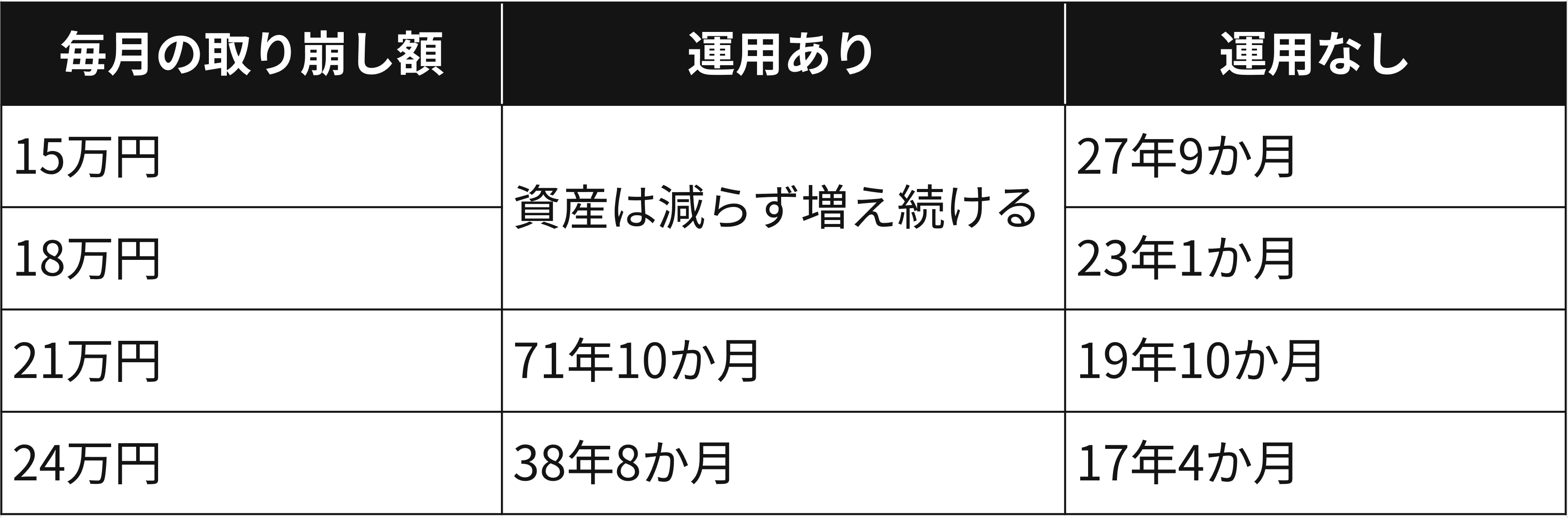 年利5%取り崩し期間