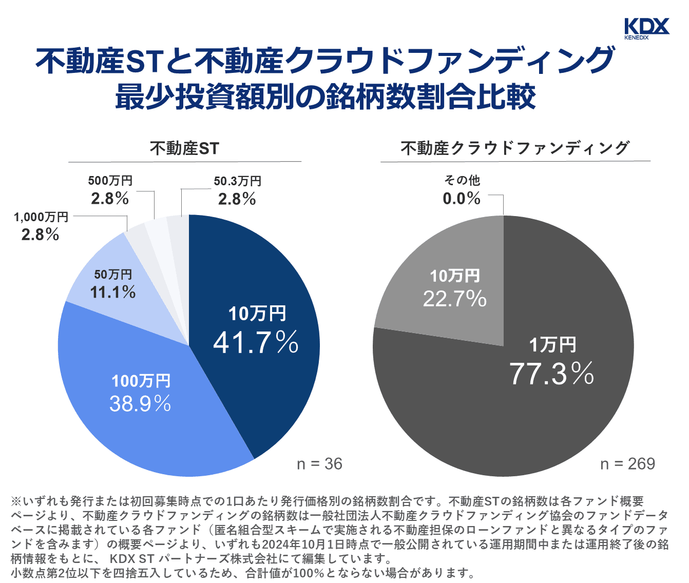 図表-表7-最少投資額別の銘柄割合数_v2.2.png