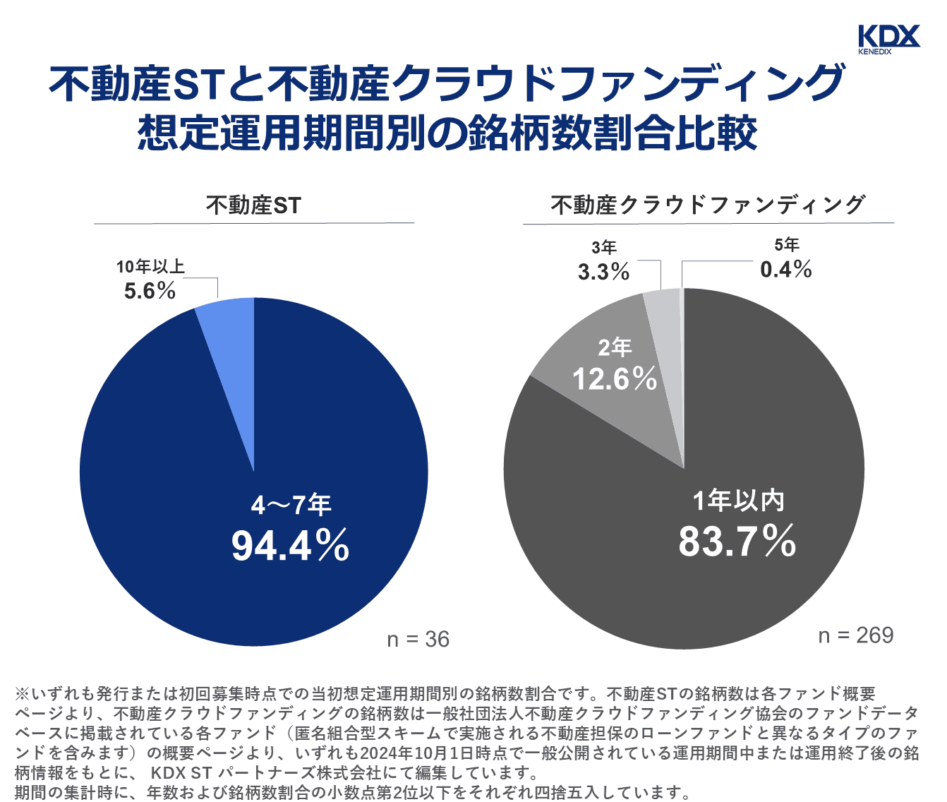 図表-表8-想定運用期間別の銘柄割合数_v2.2.png