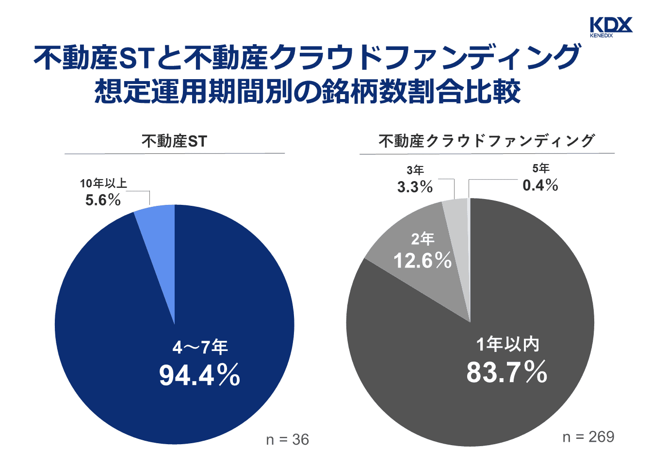 図表-表8-想定運用期間別の銘柄割合数