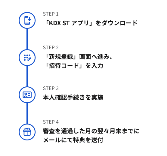 キャンペーンの流れ（被招待者）