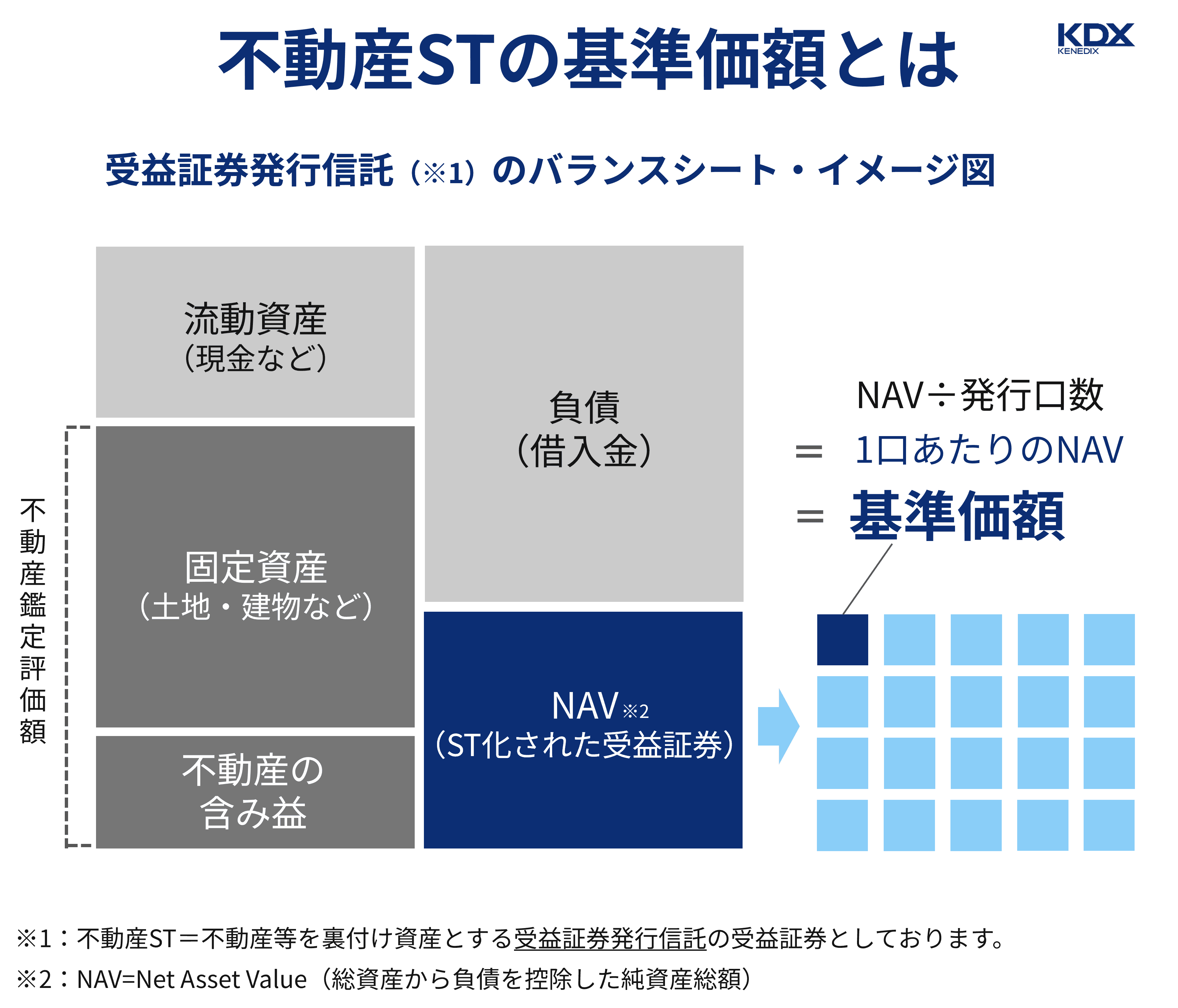 不動産STの基準価額とは（受益証券発行信託のバランスシート・イメージ図）