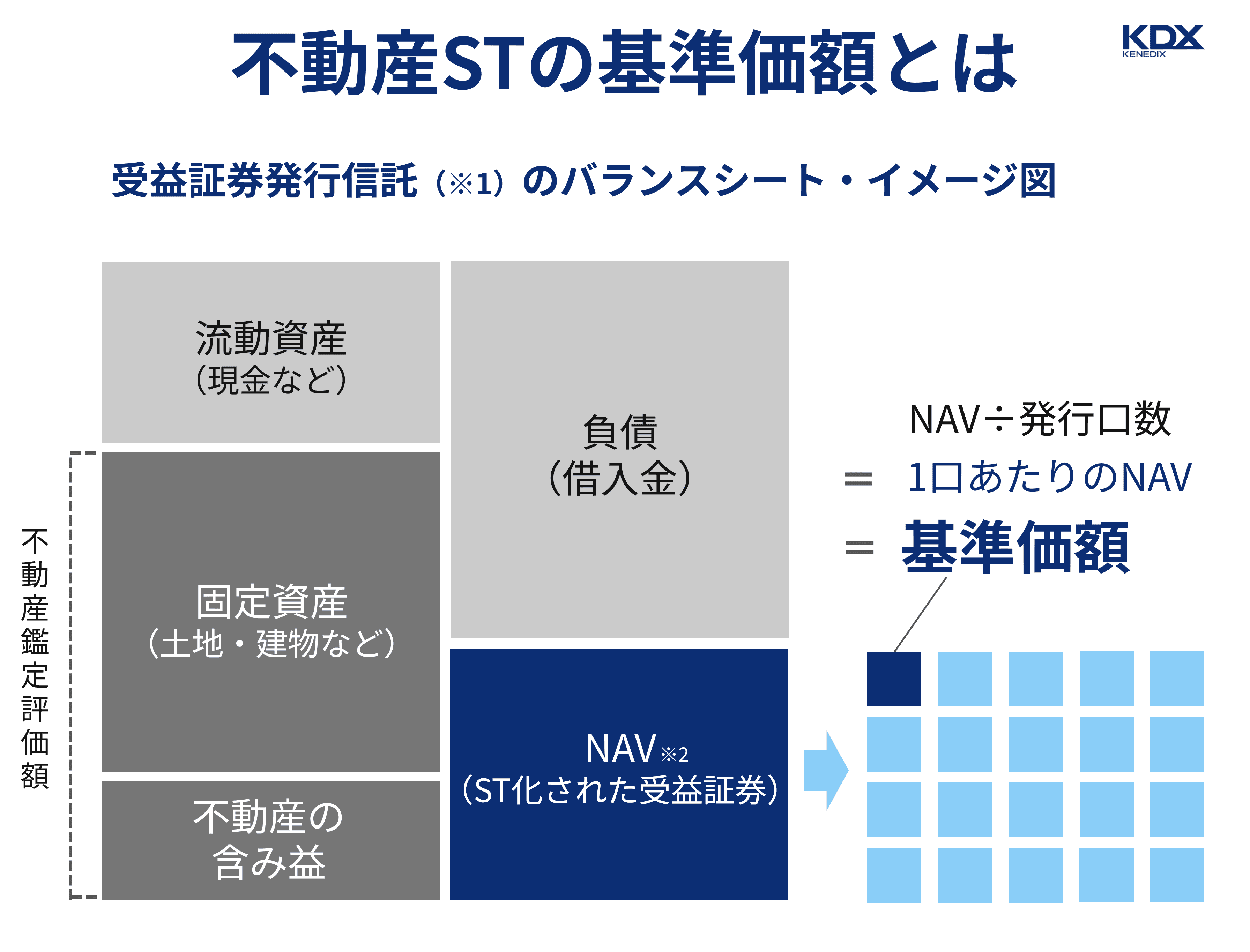 不動産STの基準価額