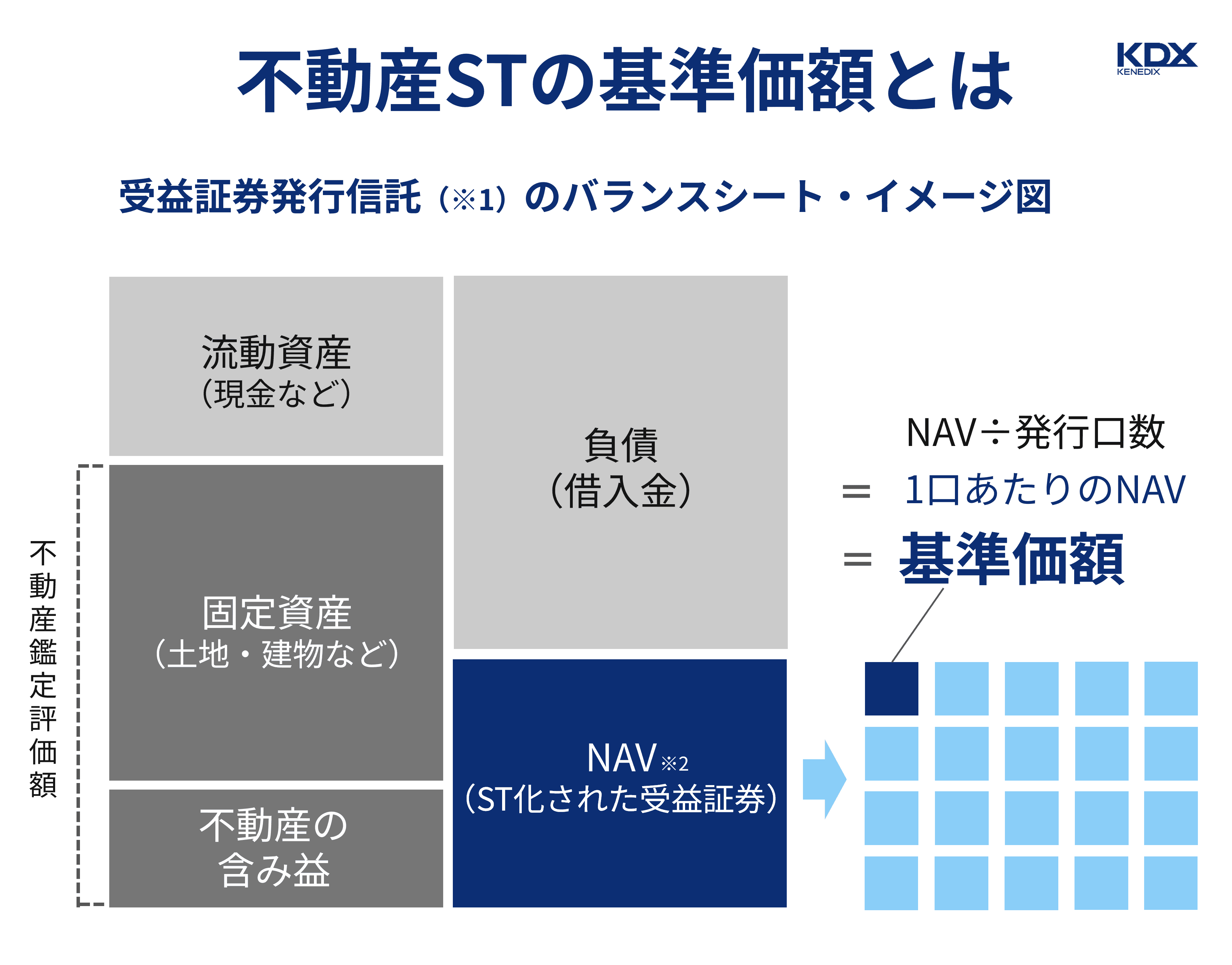 不動産STの基準価額