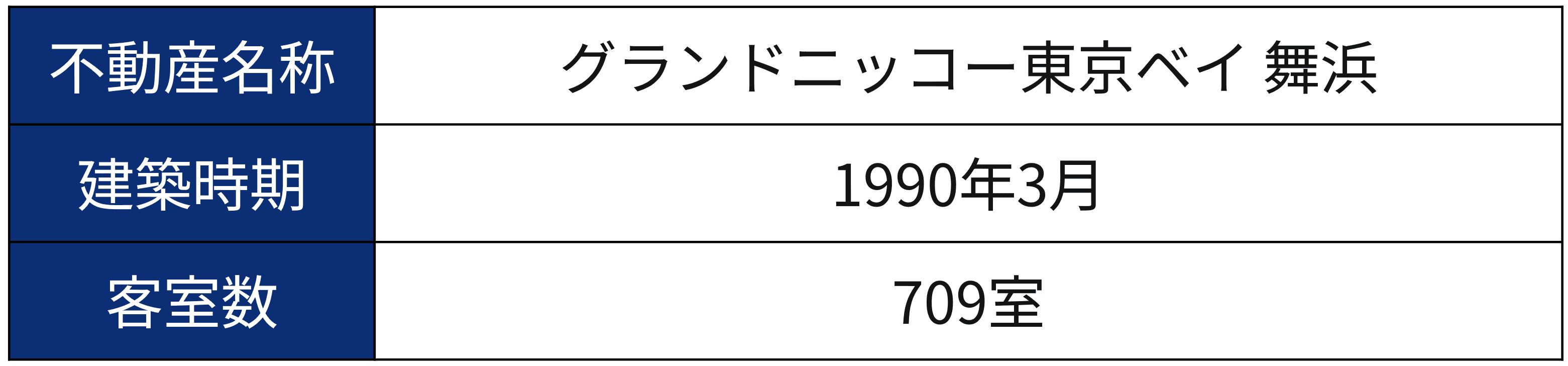【概要】ケネディクス・リアルティ・トークン グランドニッコー東京ベイ 舞浜