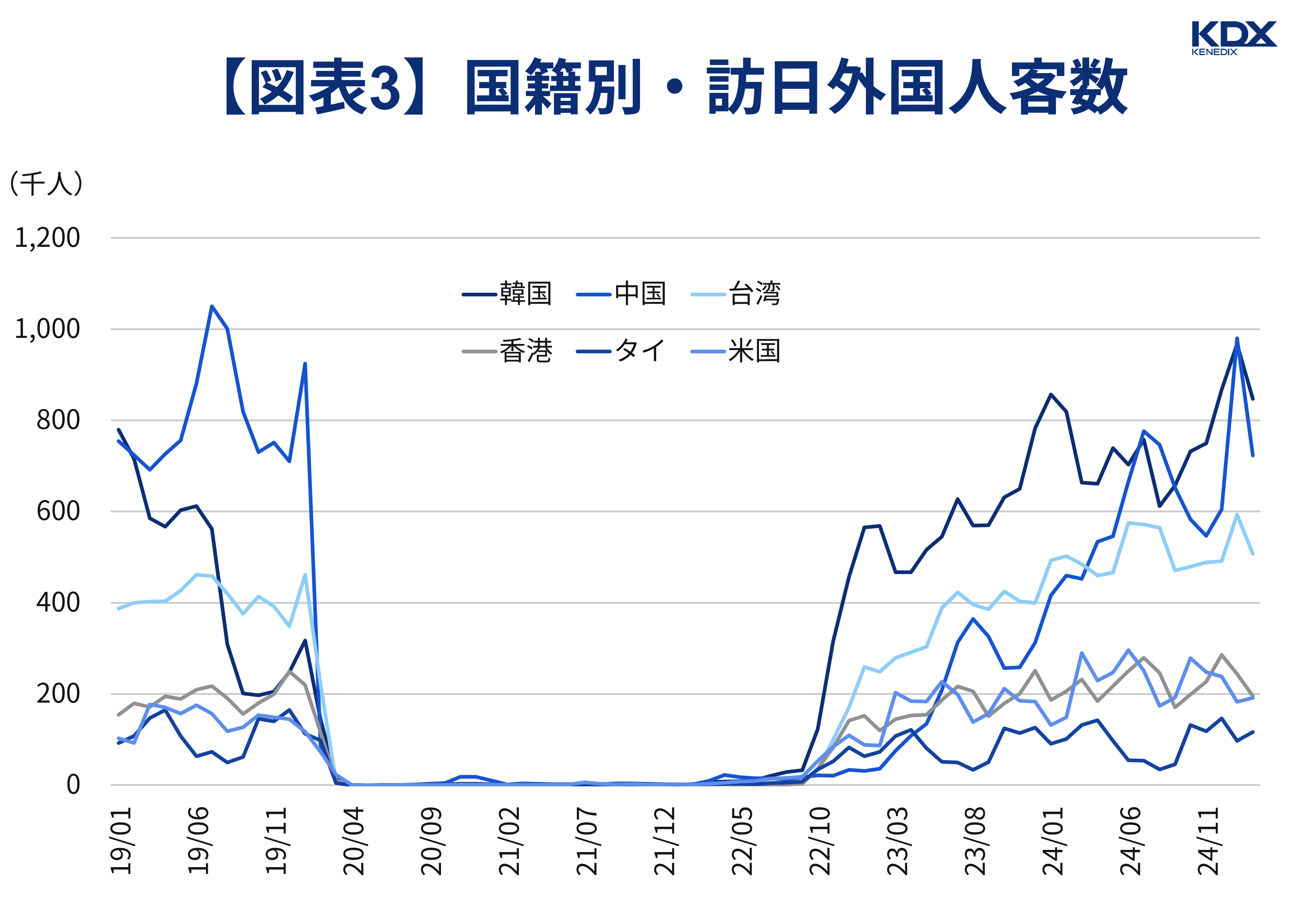 国籍別・訪日外国人客数（2024年11月時点）