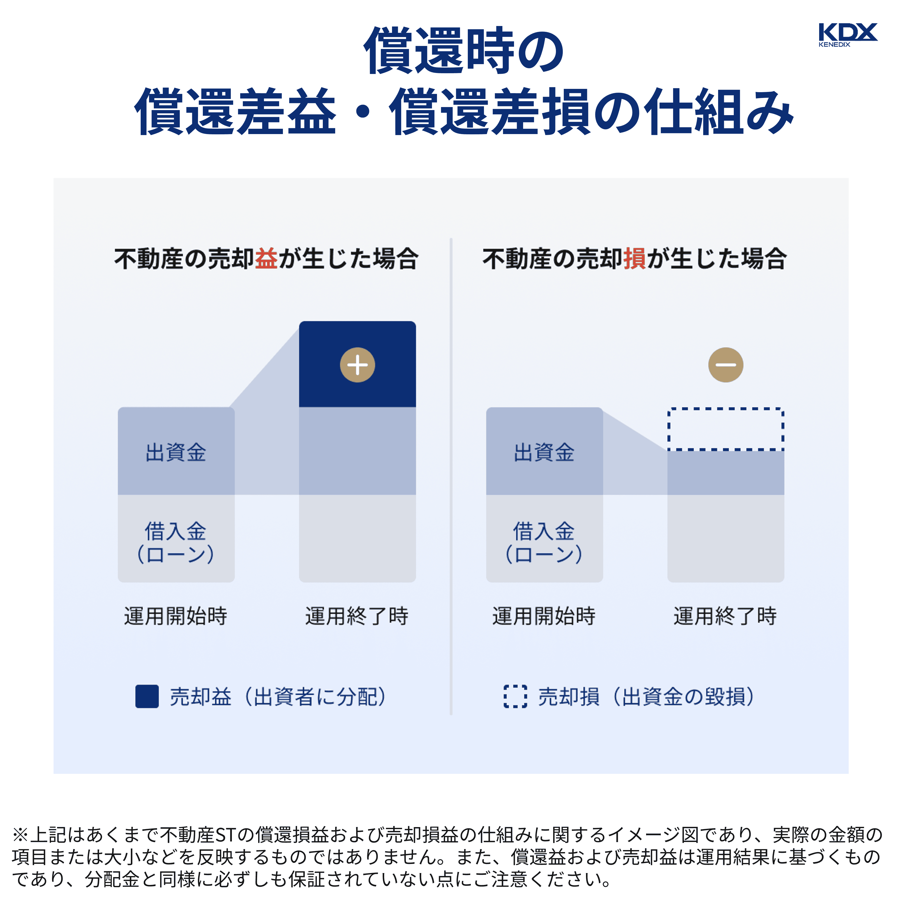 償還時の償還差益・償還差損の仕組み