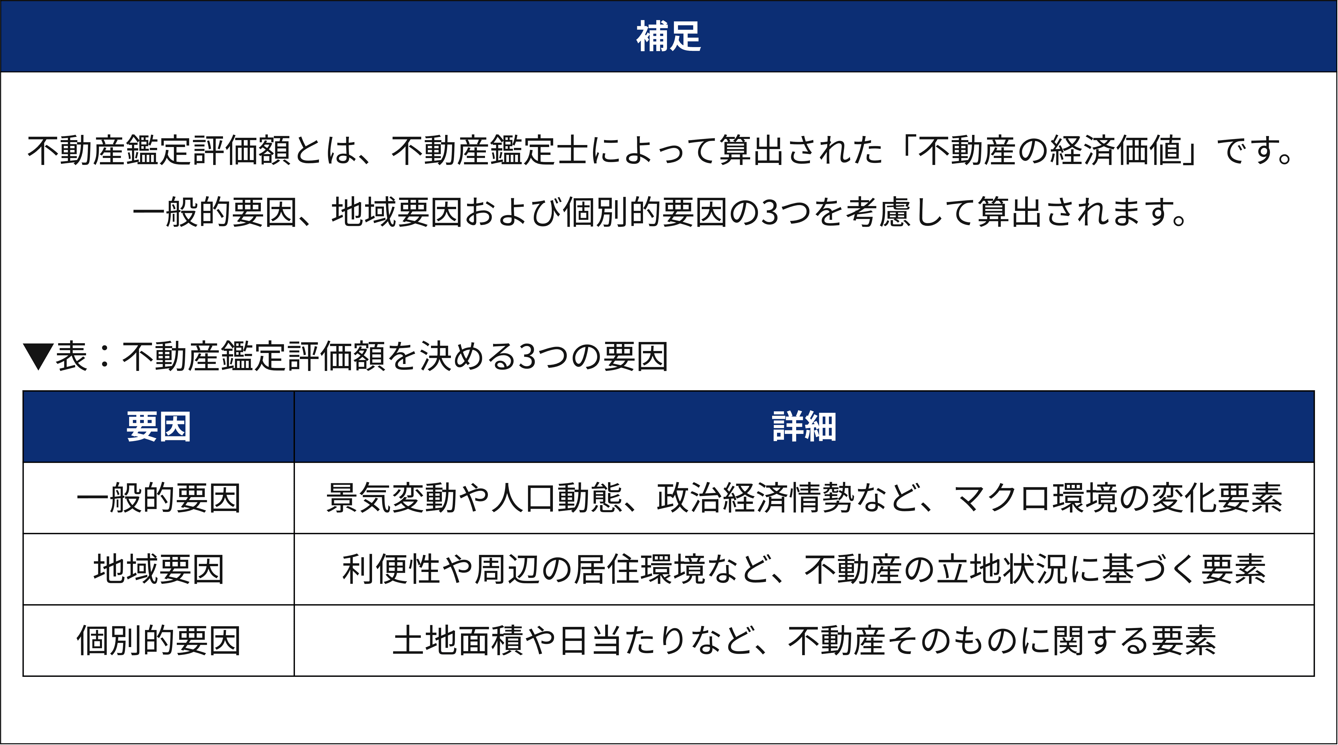 不動産鑑定評価額とは
