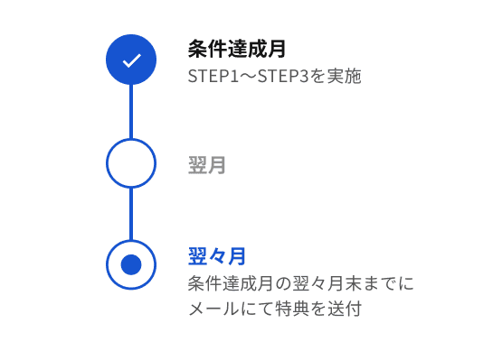 cmp001_特典付与までの流れ