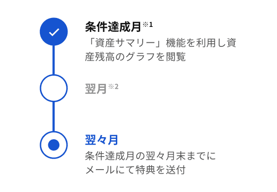 cmp002_特典付与までの流れ