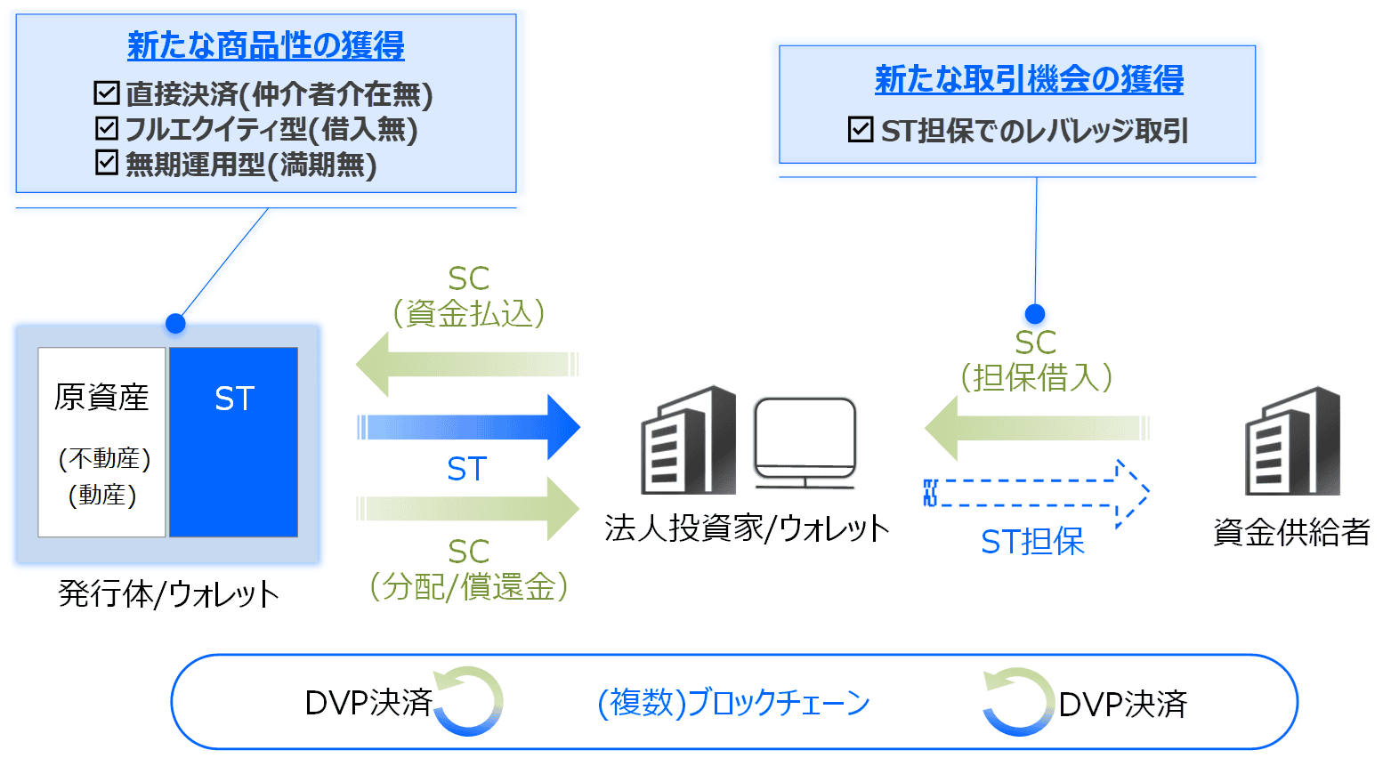 本協業の全体像_イメージ