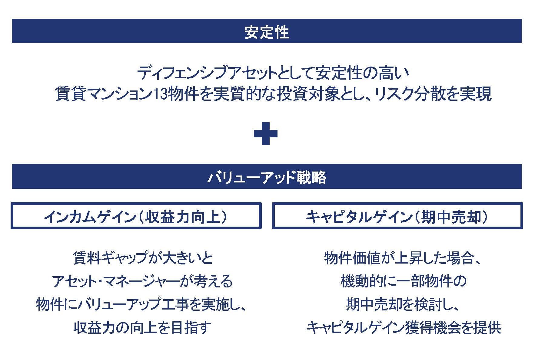 物件写真_物件特徴用_summary.jpg