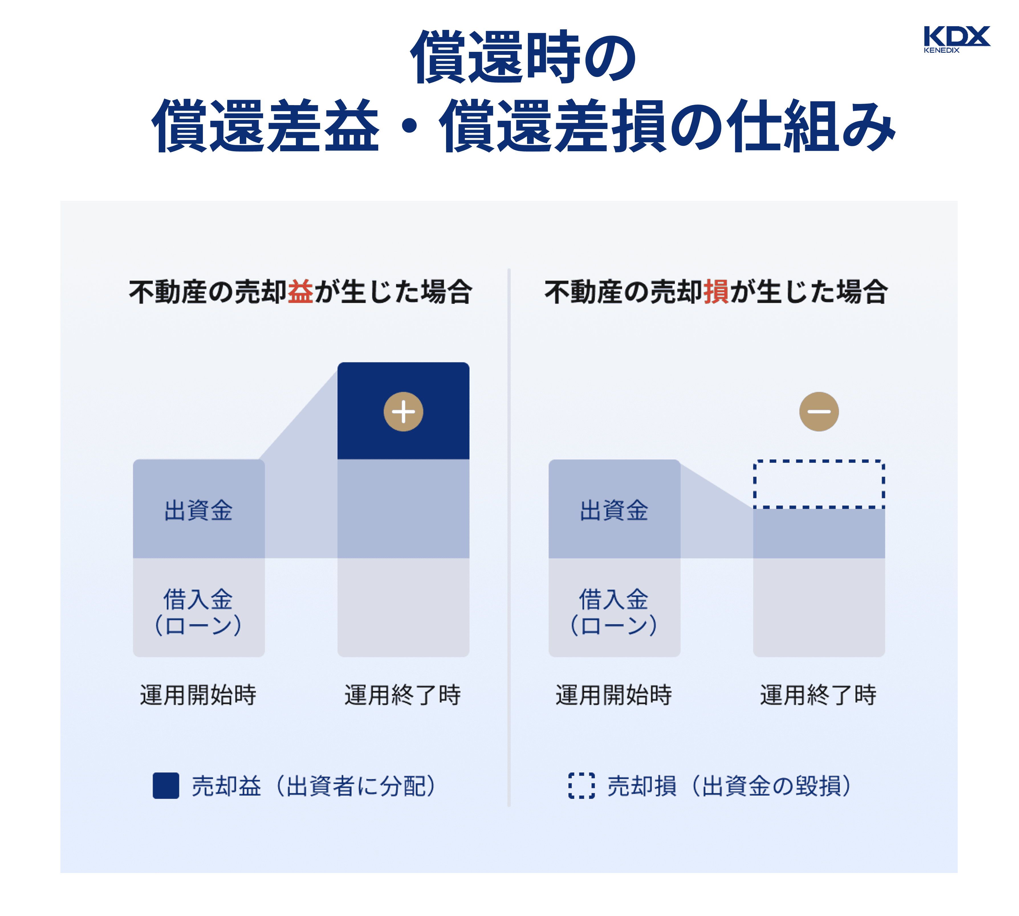 償還差益の仕組み